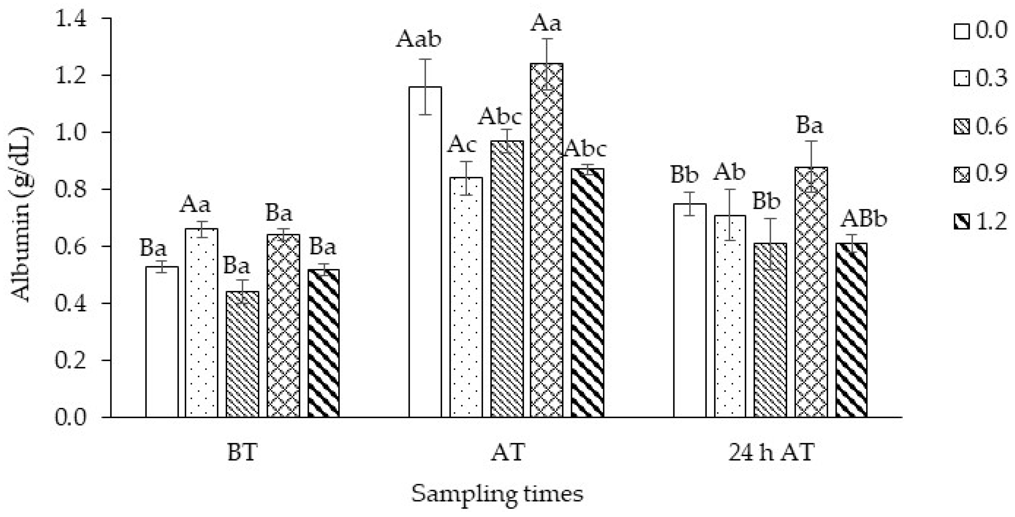 Biology 13 00959 g005 Biology 13 00959 g005