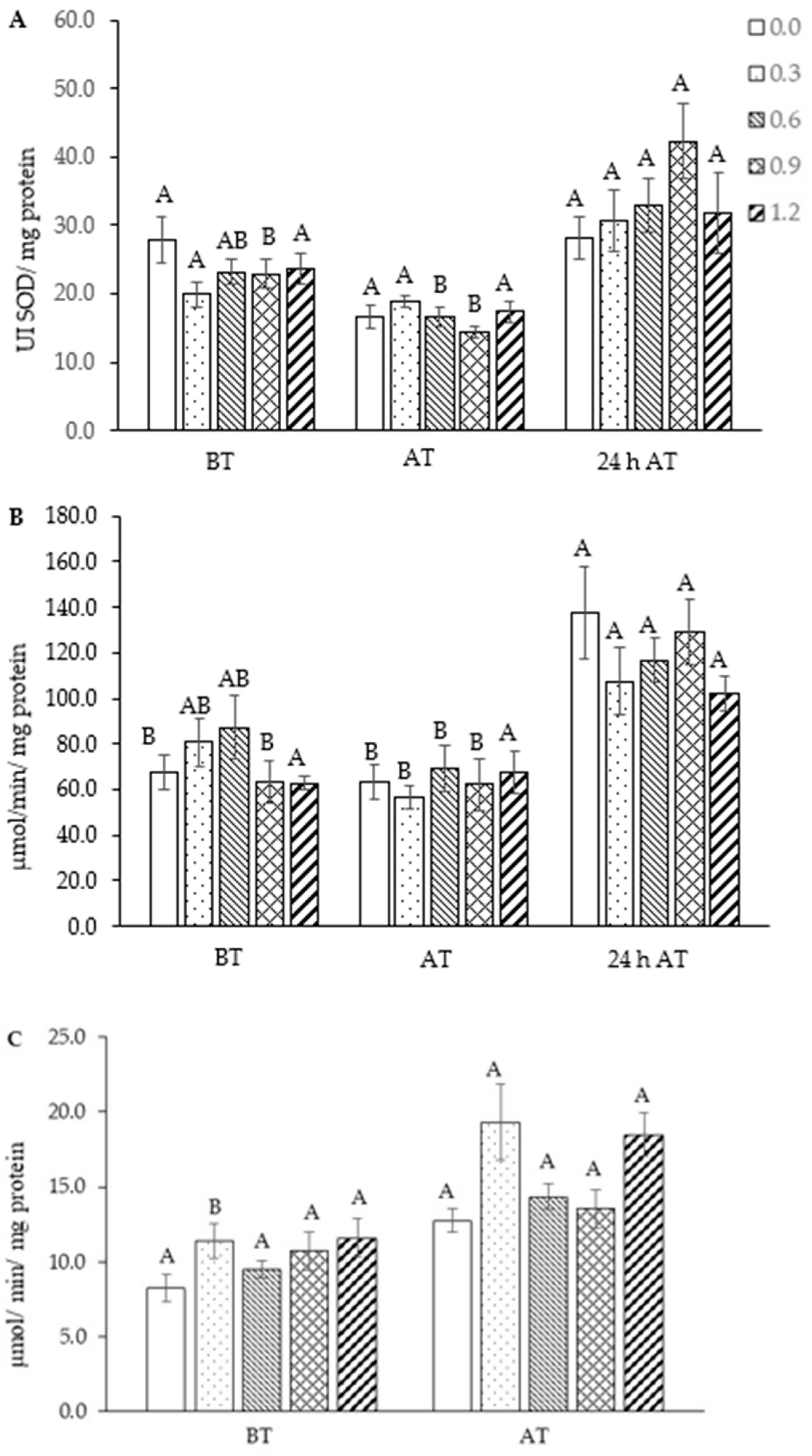 Biology 13 00959 g006 Biology 13 00959 g006