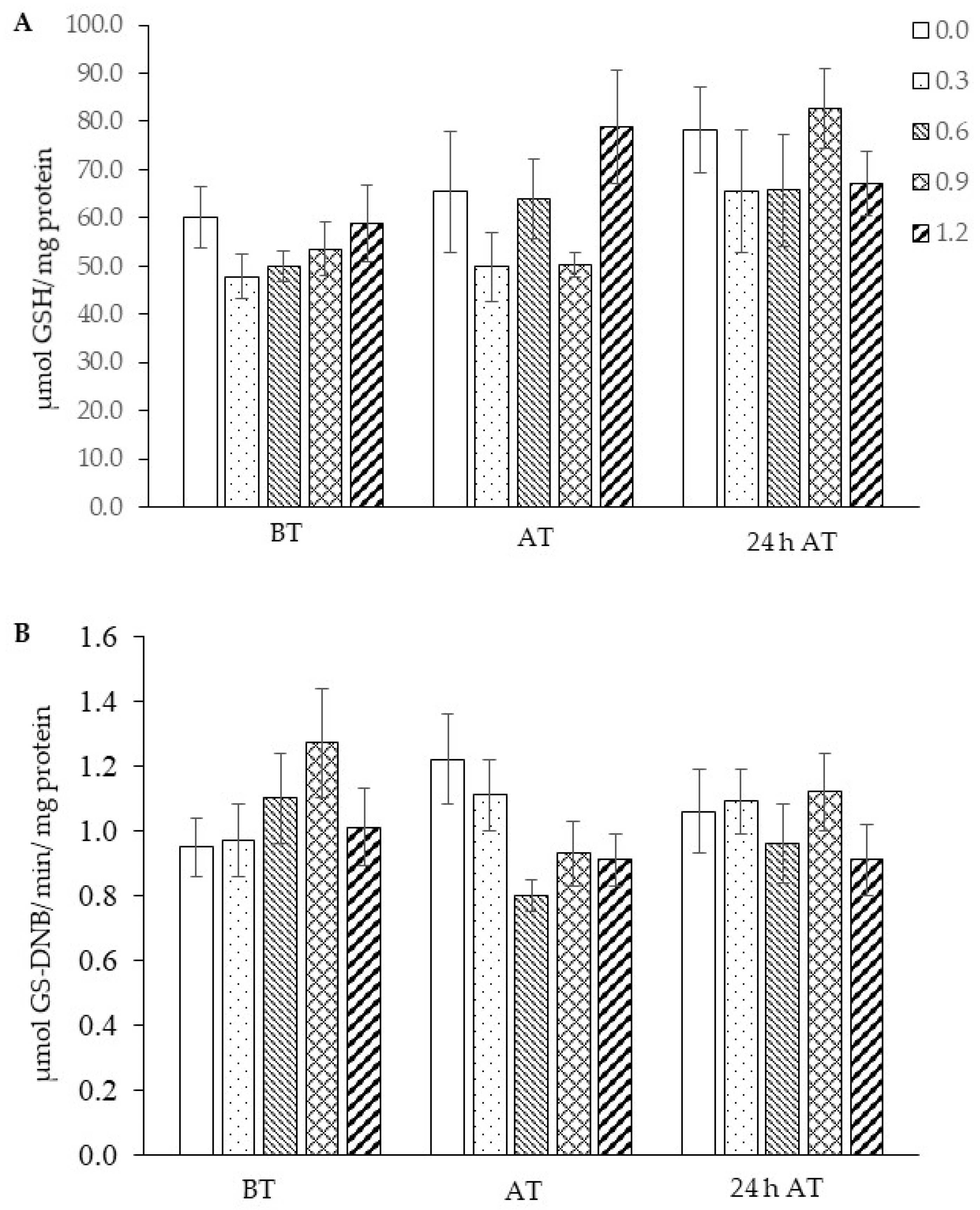 Biology 13 00959 g007 Biology 13 00959 g007