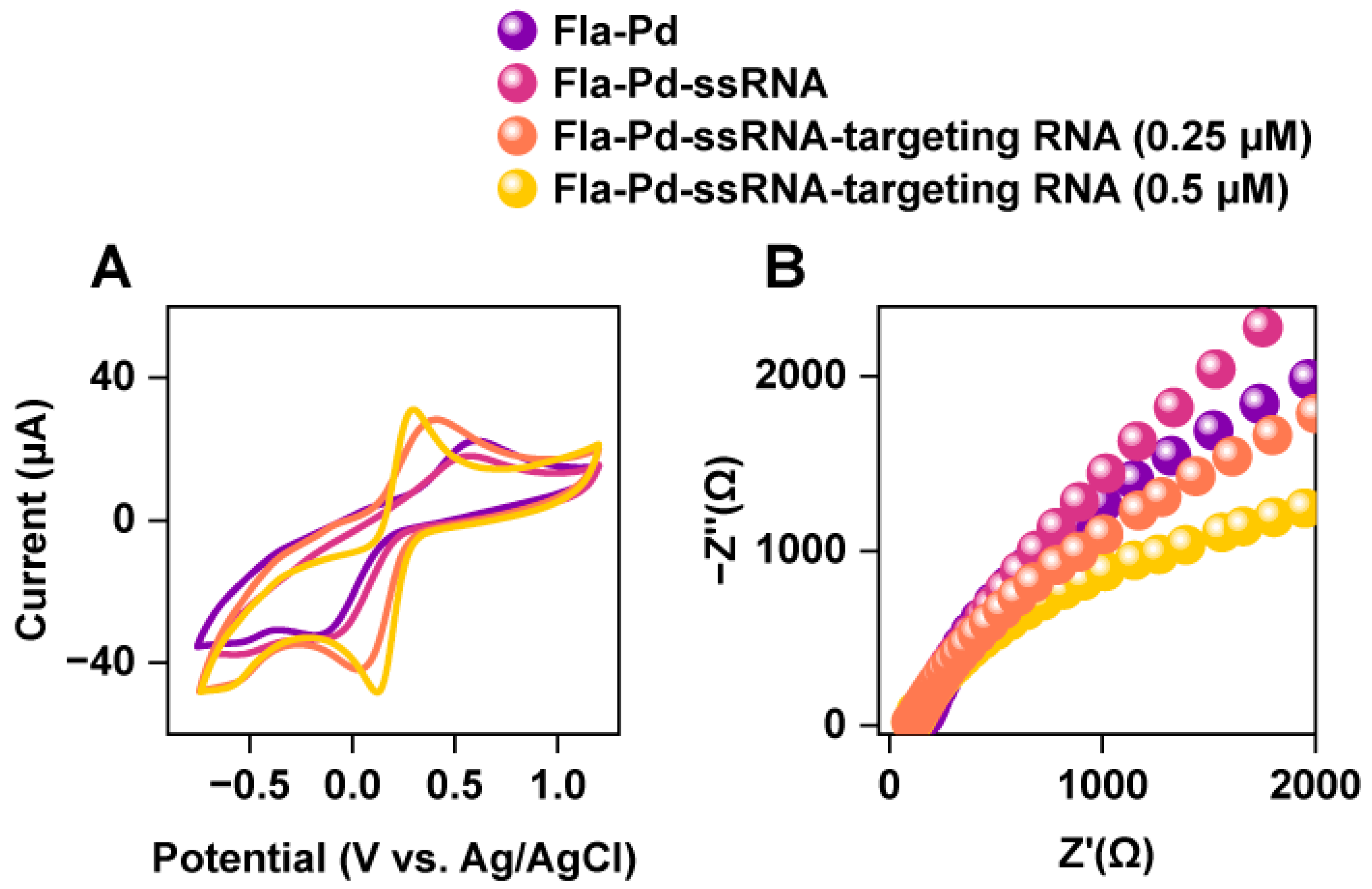 Biology 13 00960 g003