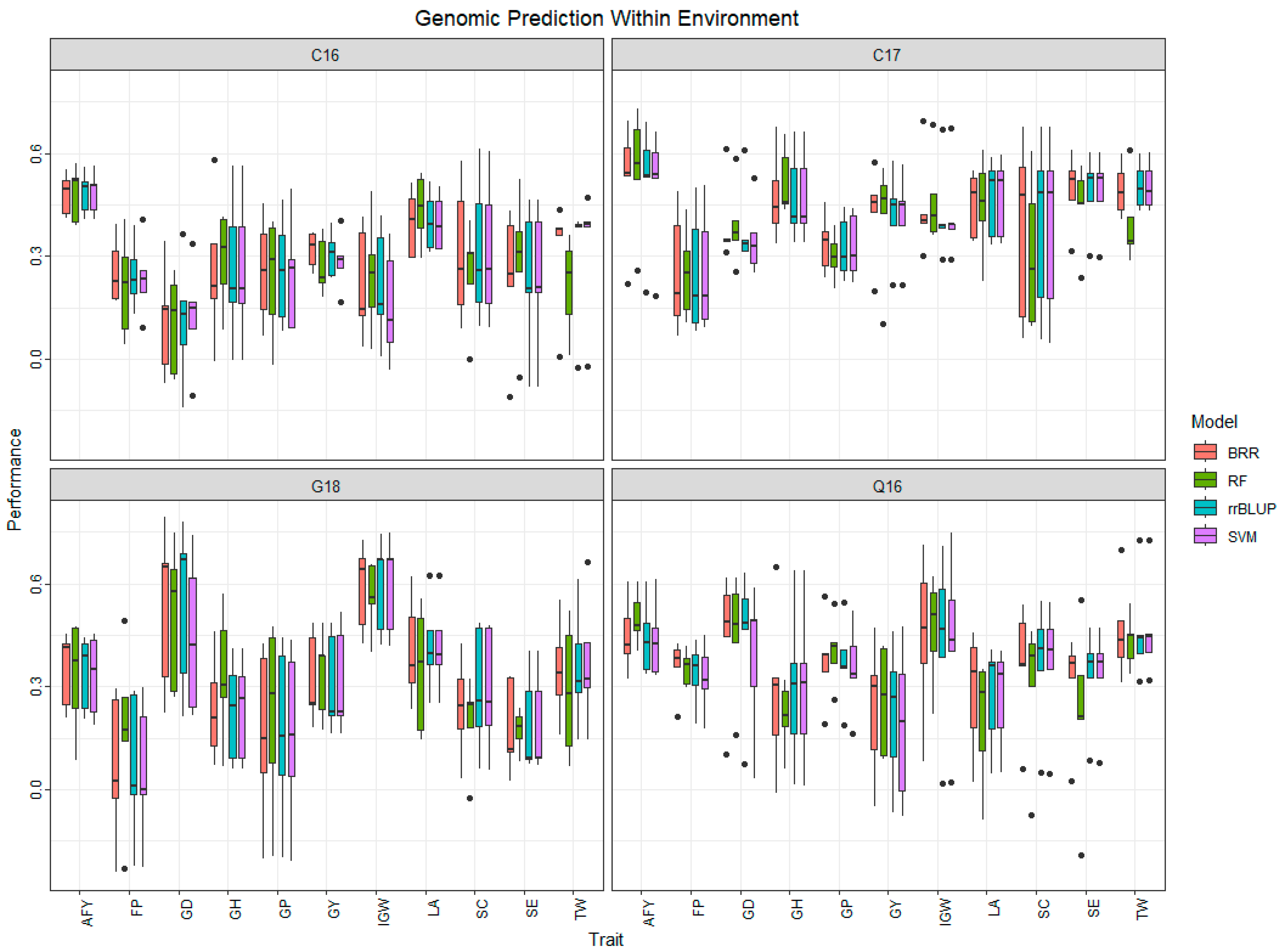 Biology 13 00962 g003