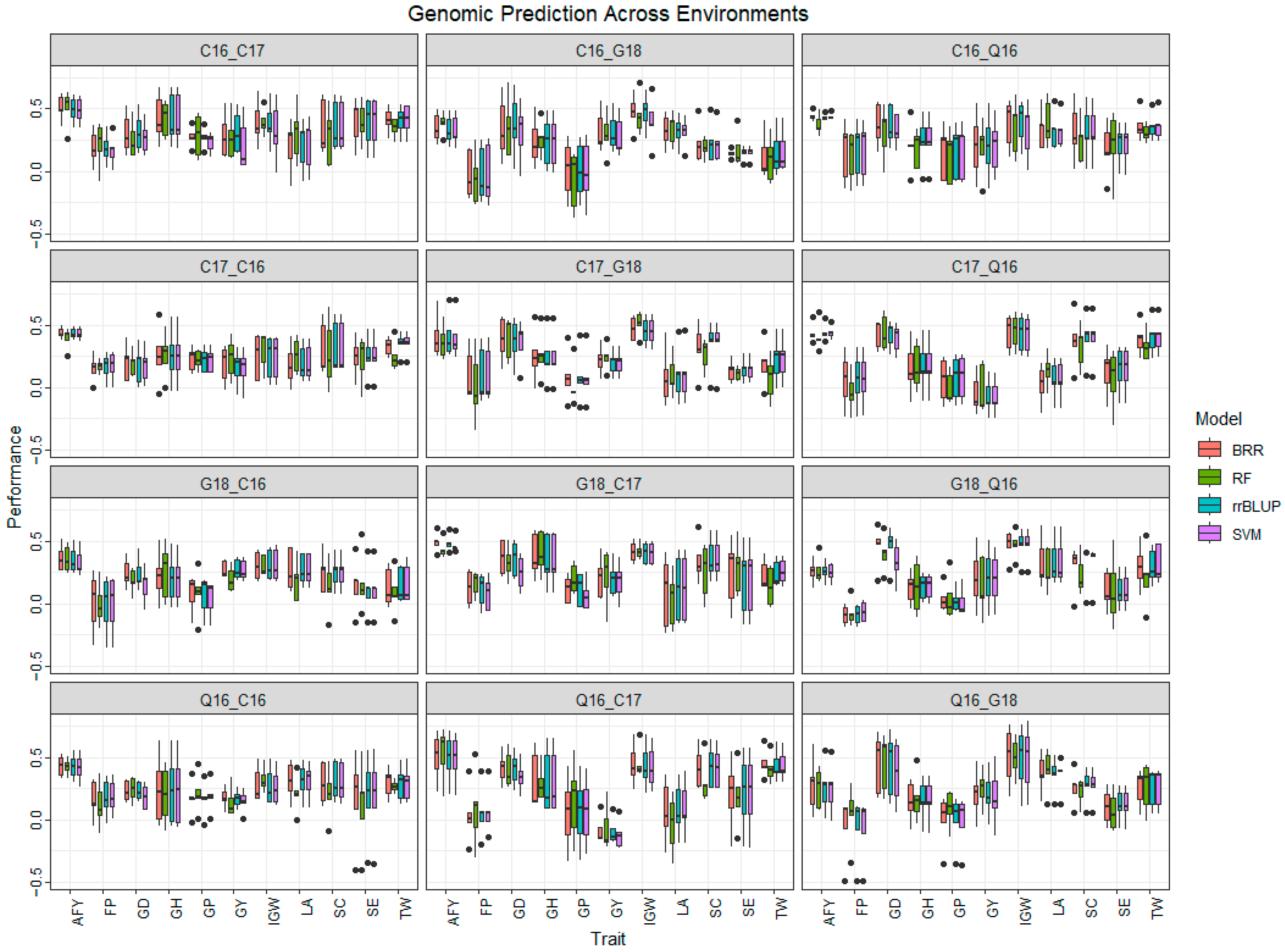 Biology 13 00962 g004