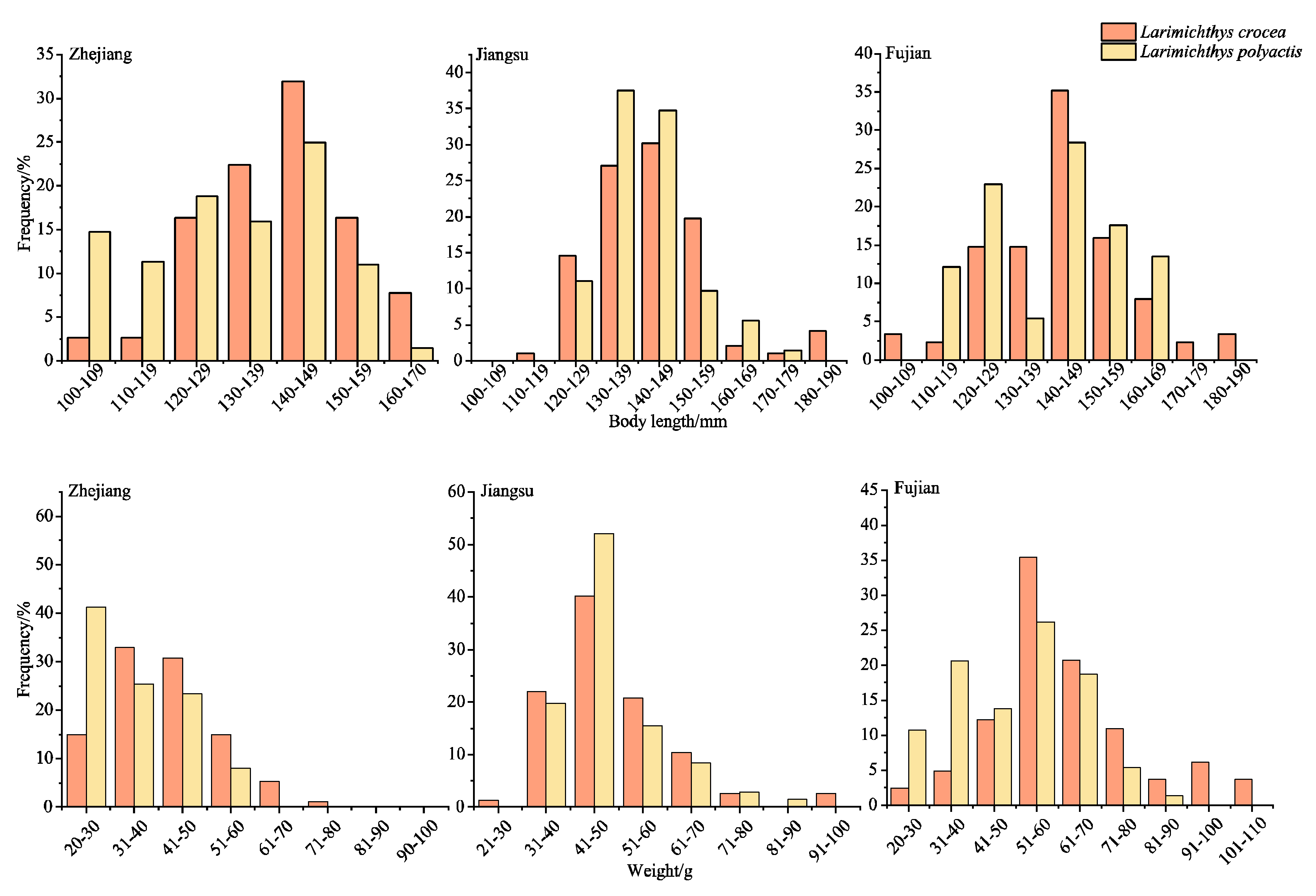 Biology 13 00963 g004