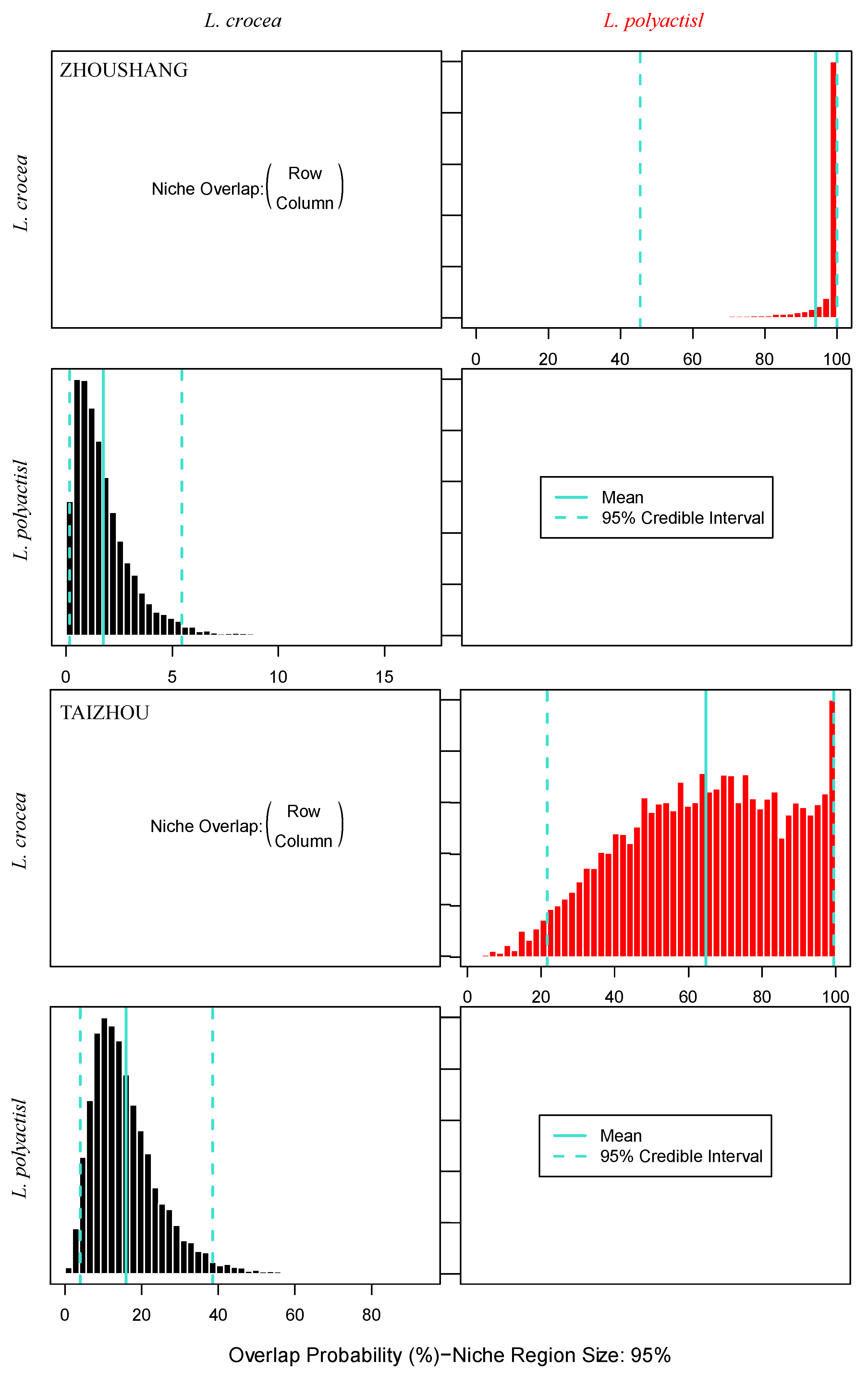 Biology 13 00963 g006