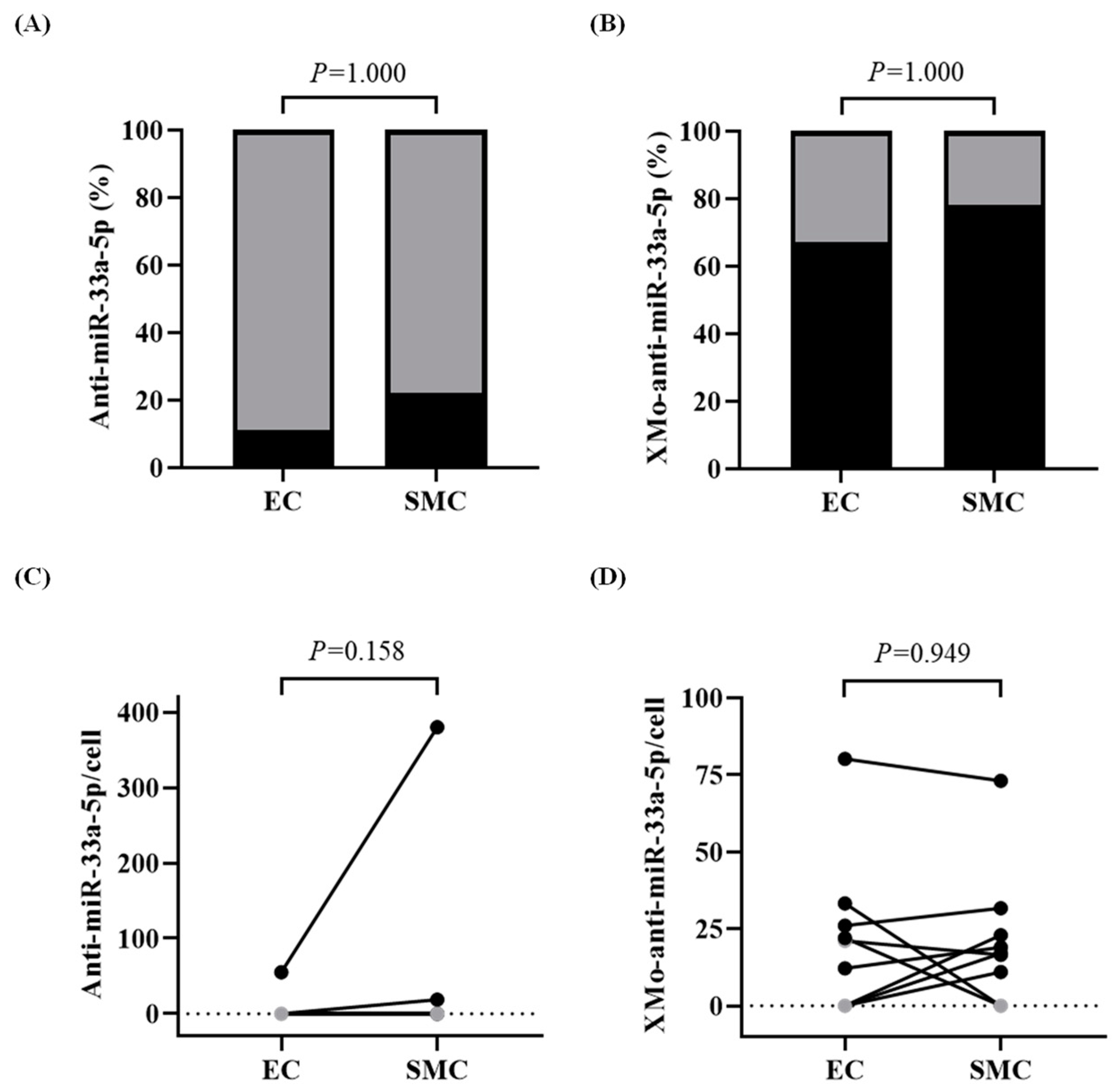Biology 13 00965 g006