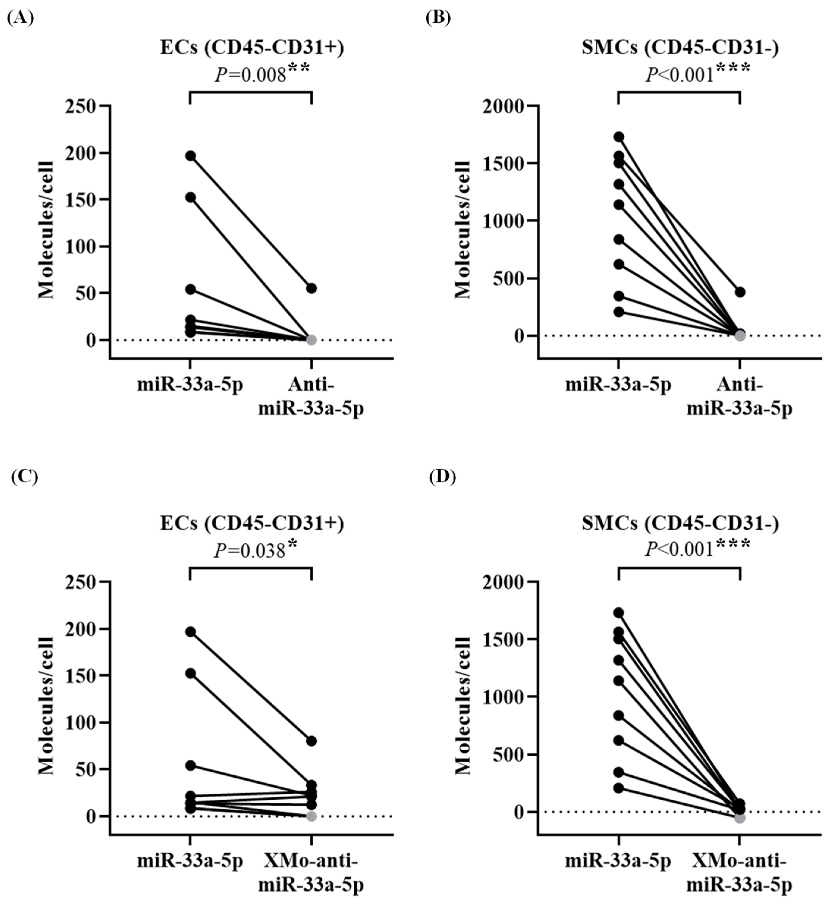Biology 13 00965 g007