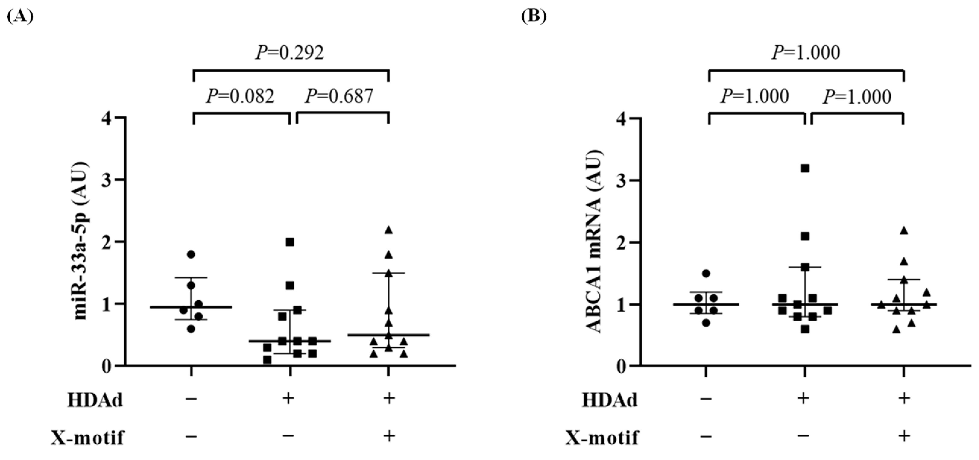 Biology 13 00965 g008