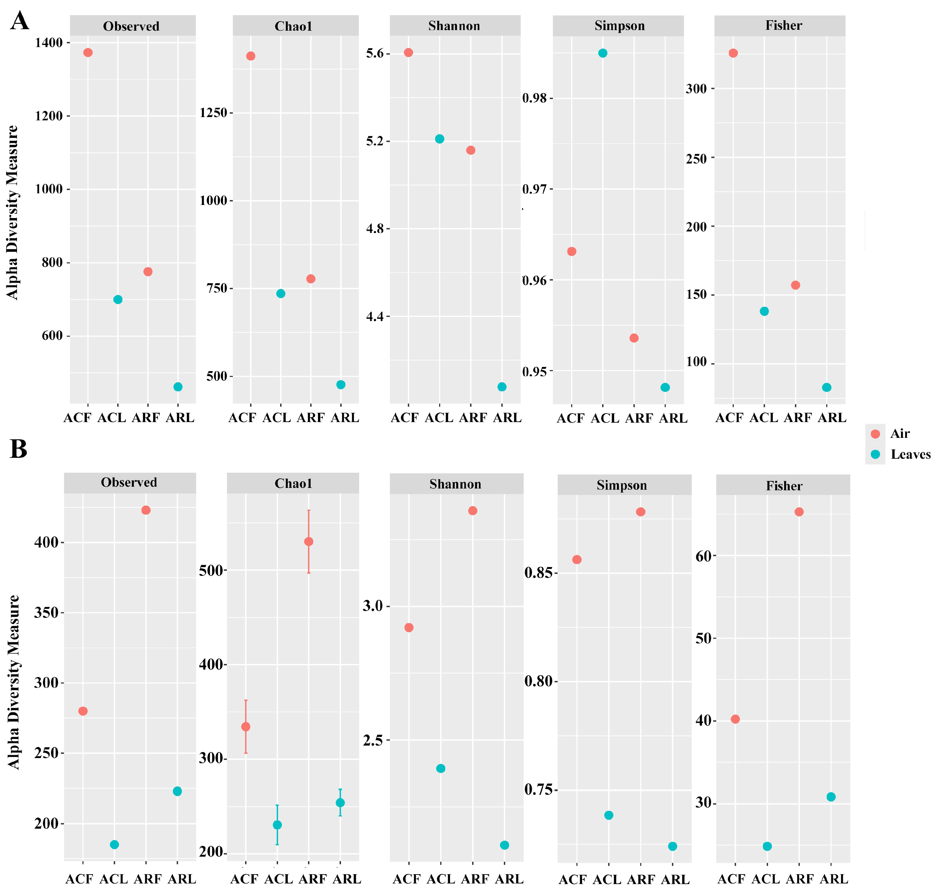 Biology 13 00969 g003