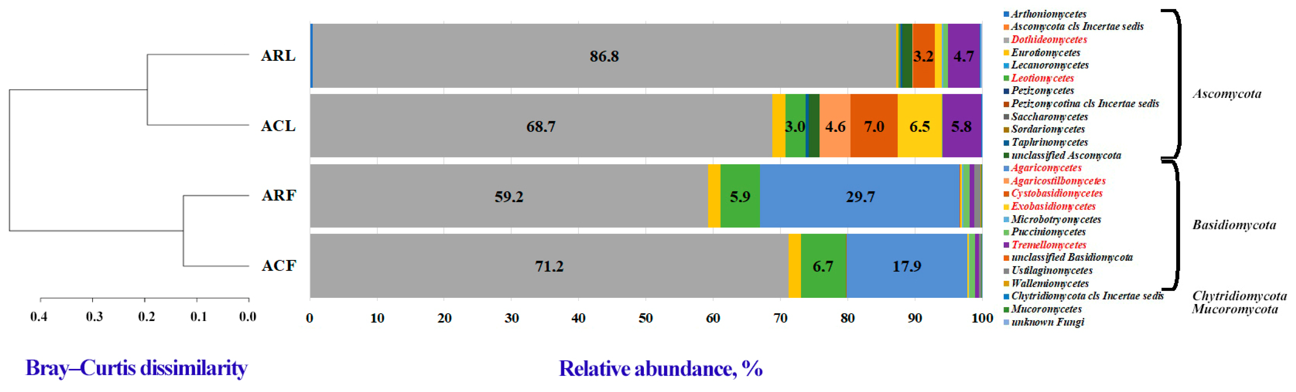 Biology 13 00969 g005