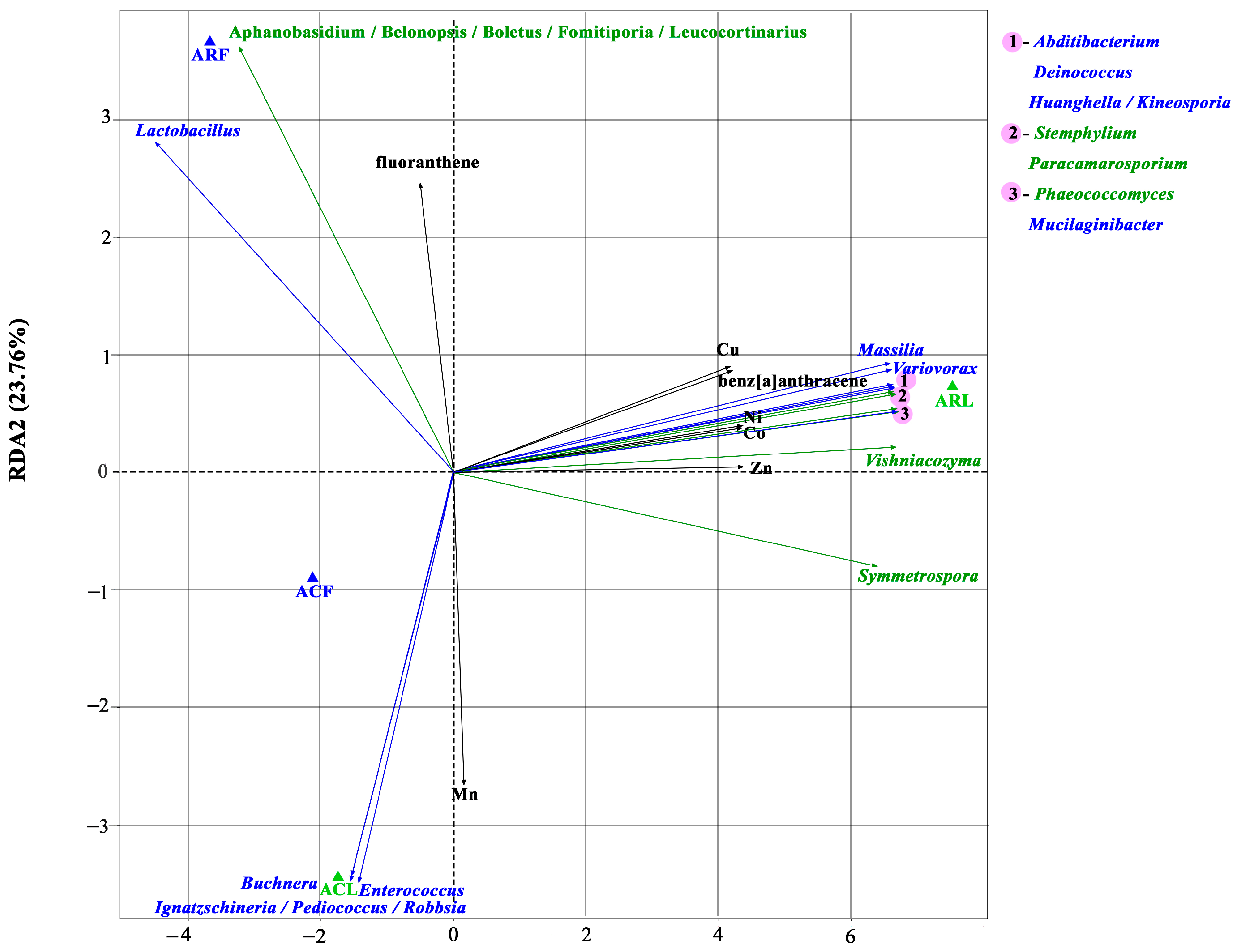 Biology 13 00969 g009