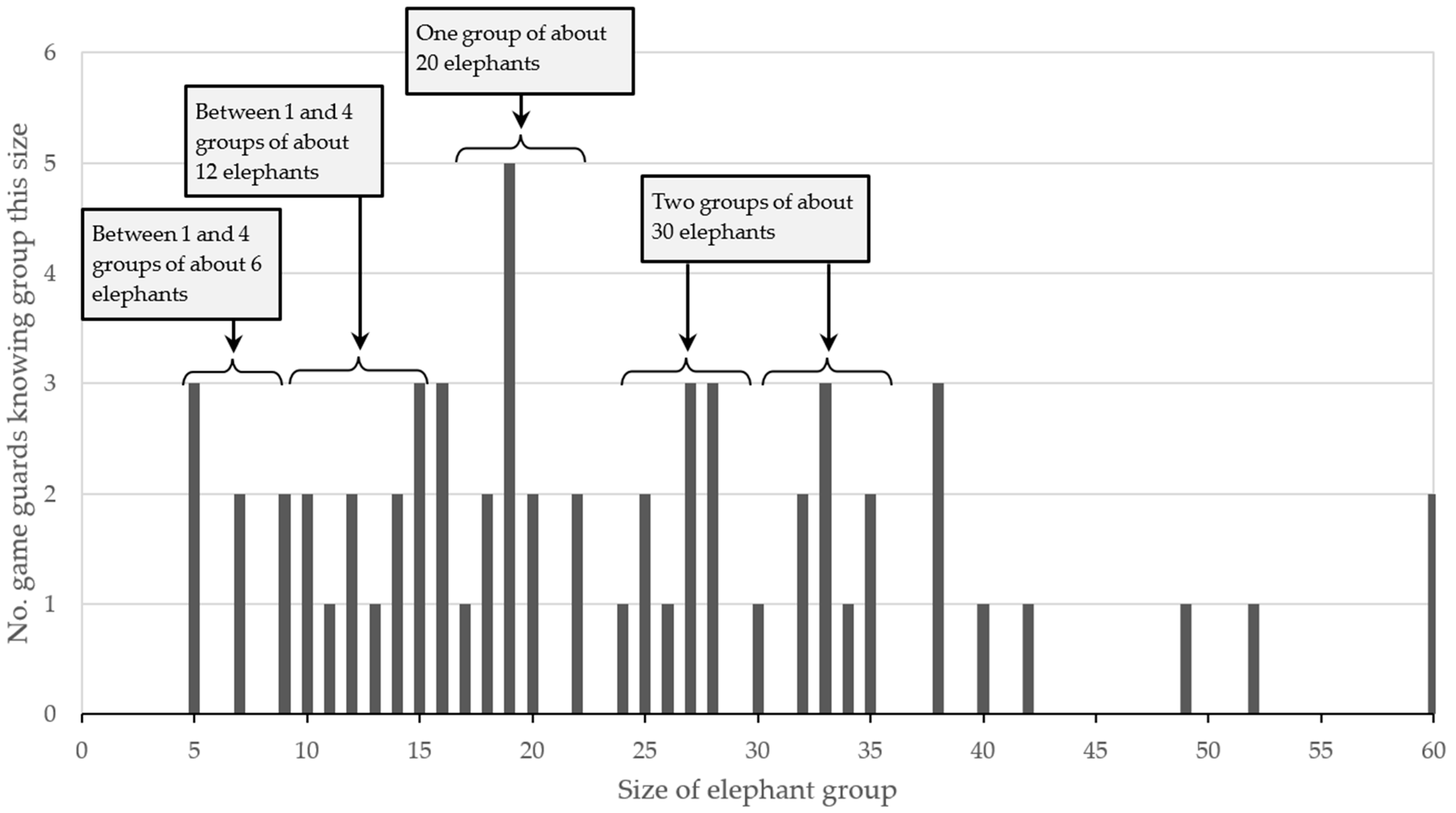 Biology 13 00971 g004