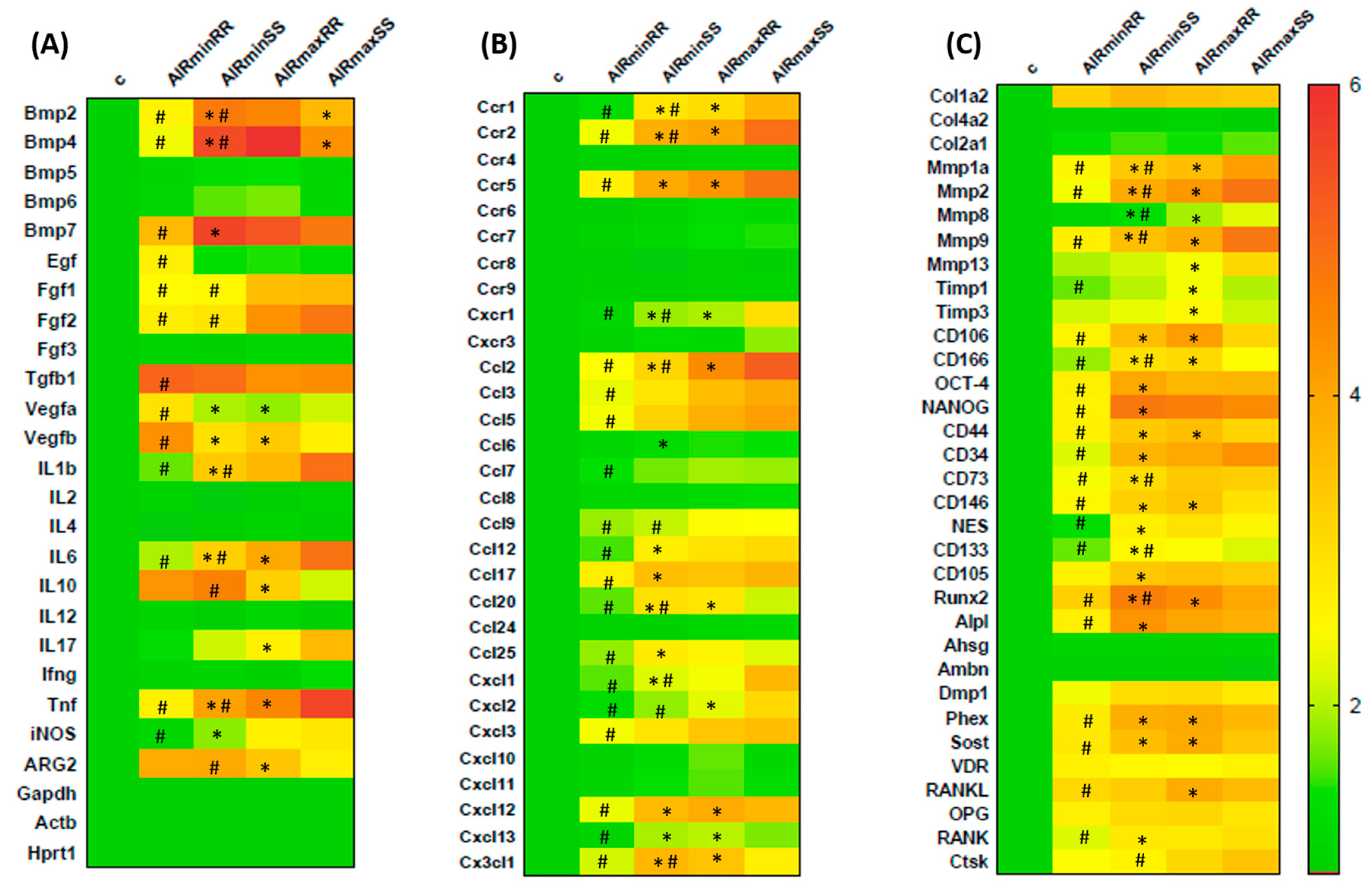 Biology 13 00972 g008
