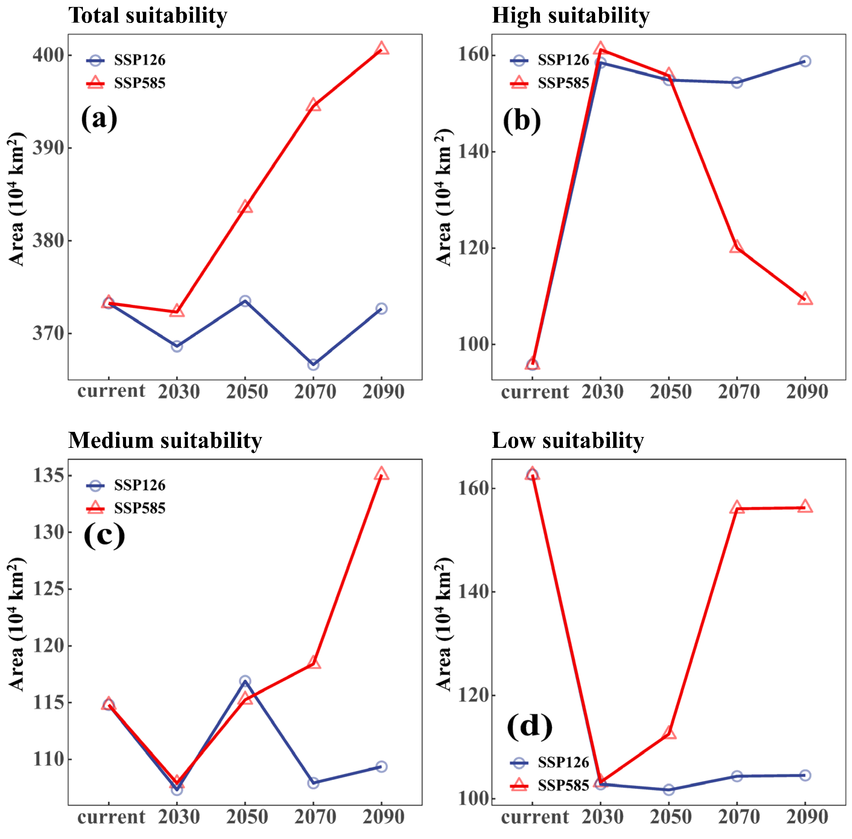 Biology 13 00973 g004