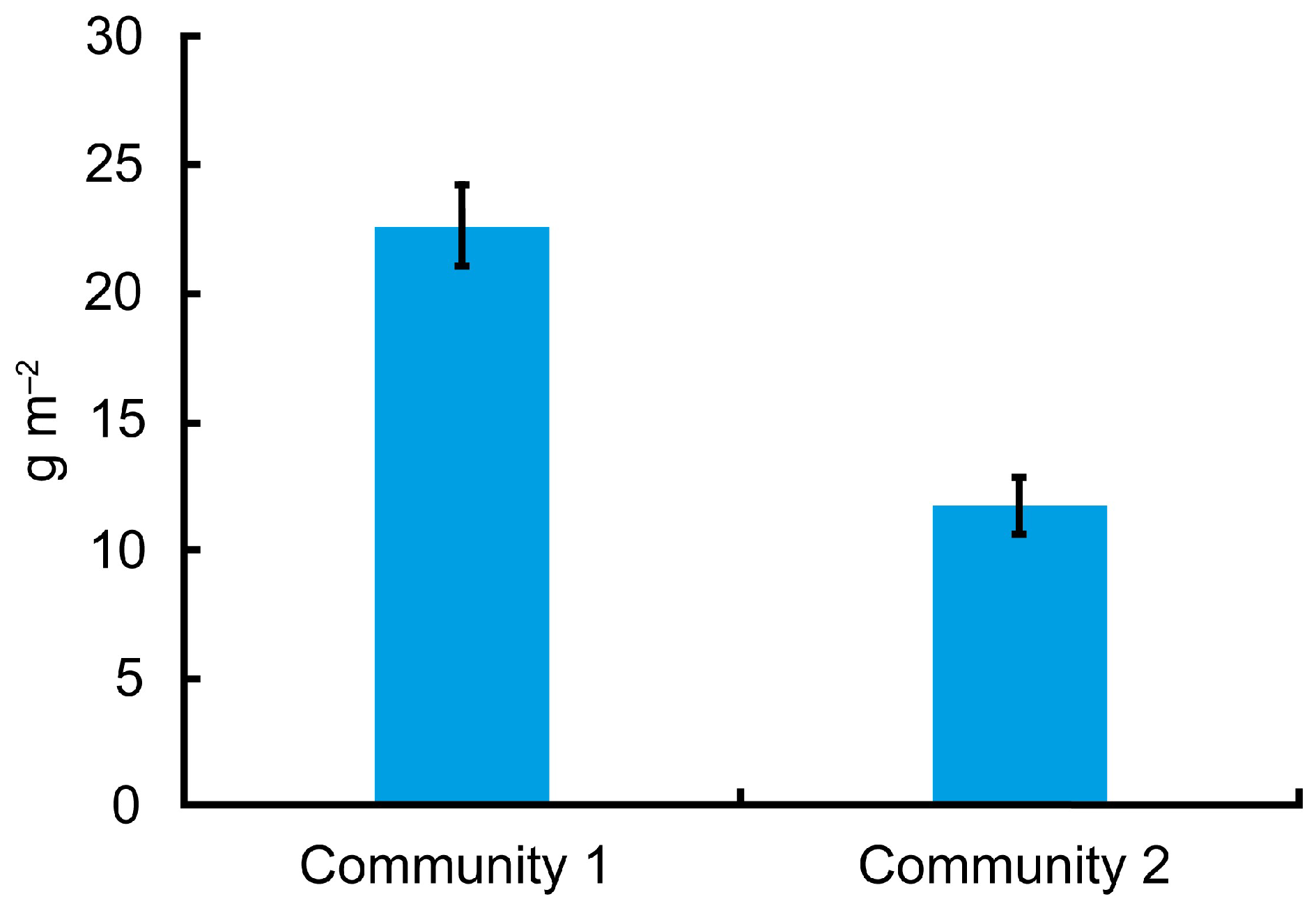 Biology 13 00974 g002 Biology 13 00974 g002