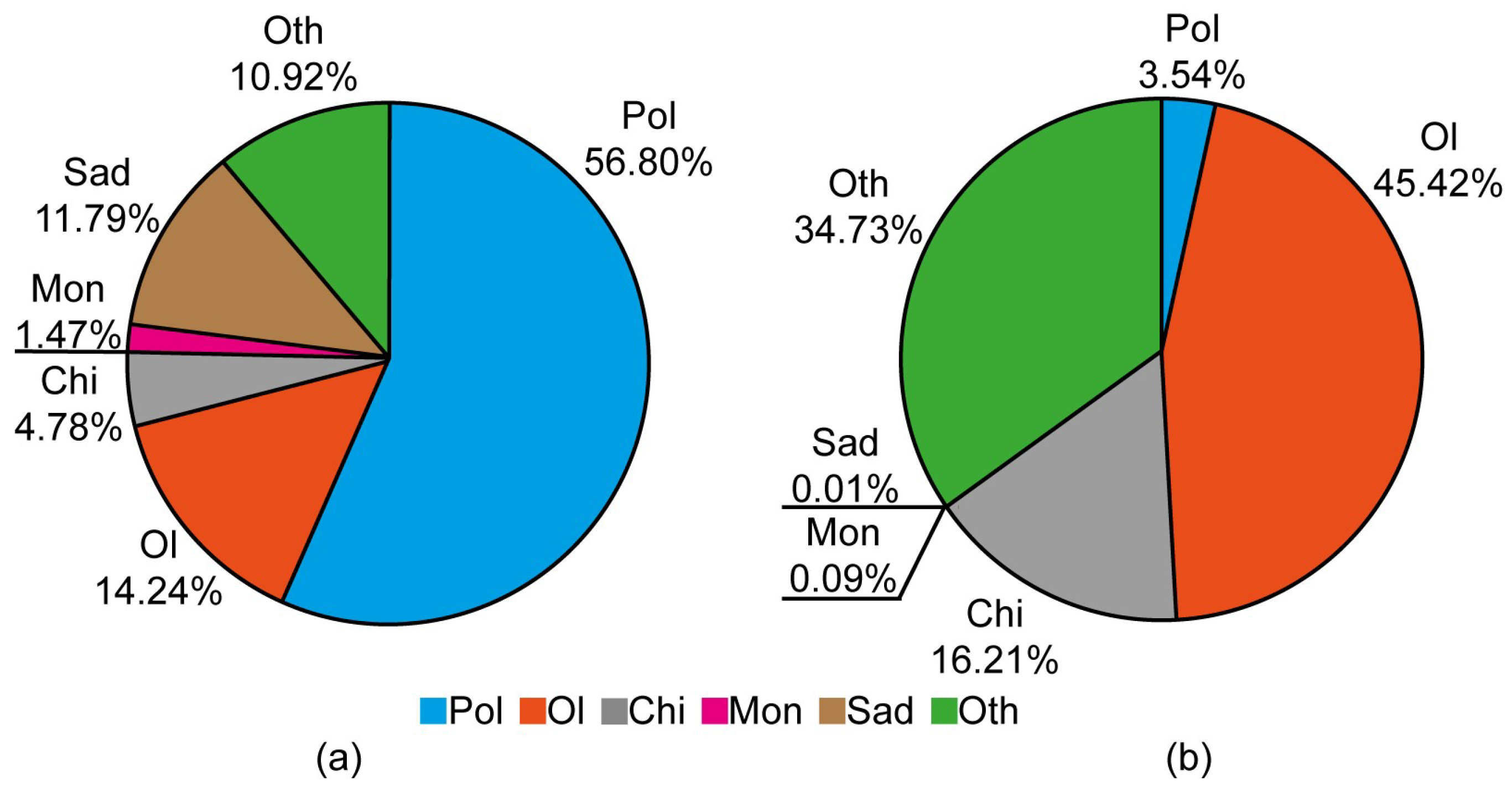 Biology 13 00974 g003 Biology 13 00974 g003