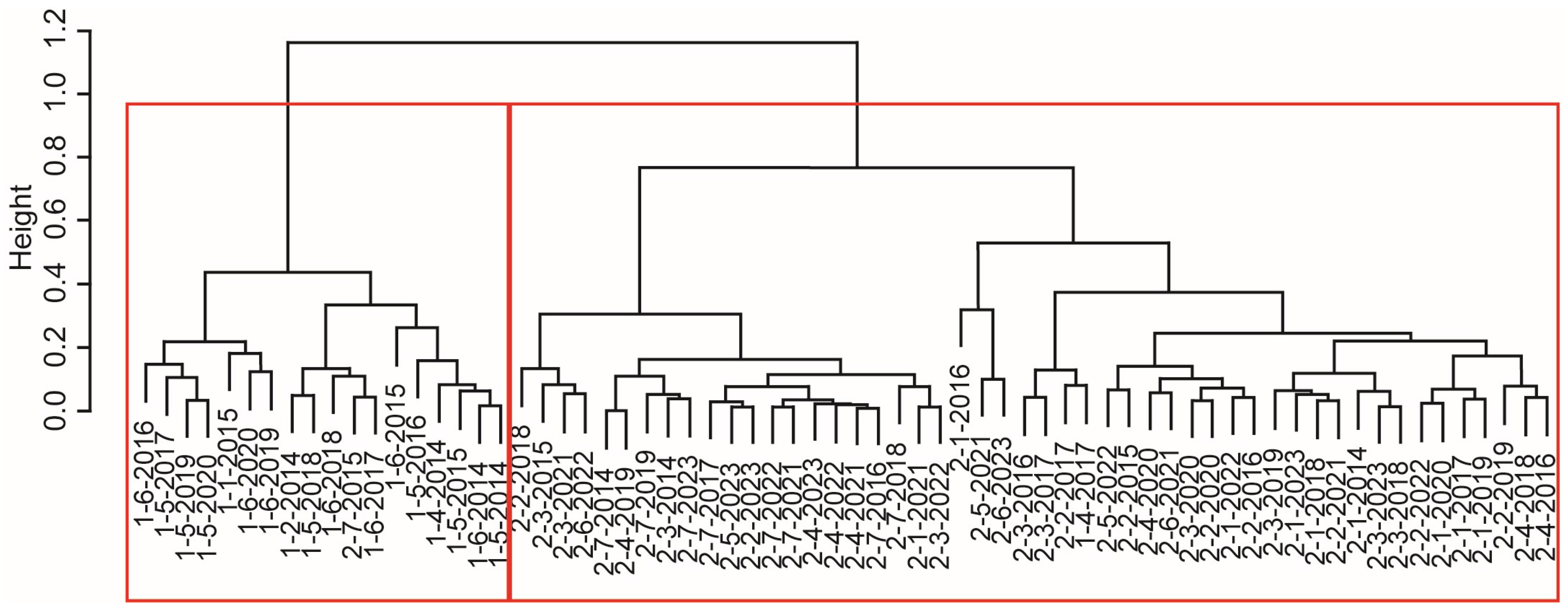 Biology 13 00974 g004 Biology 13 00974 g004
