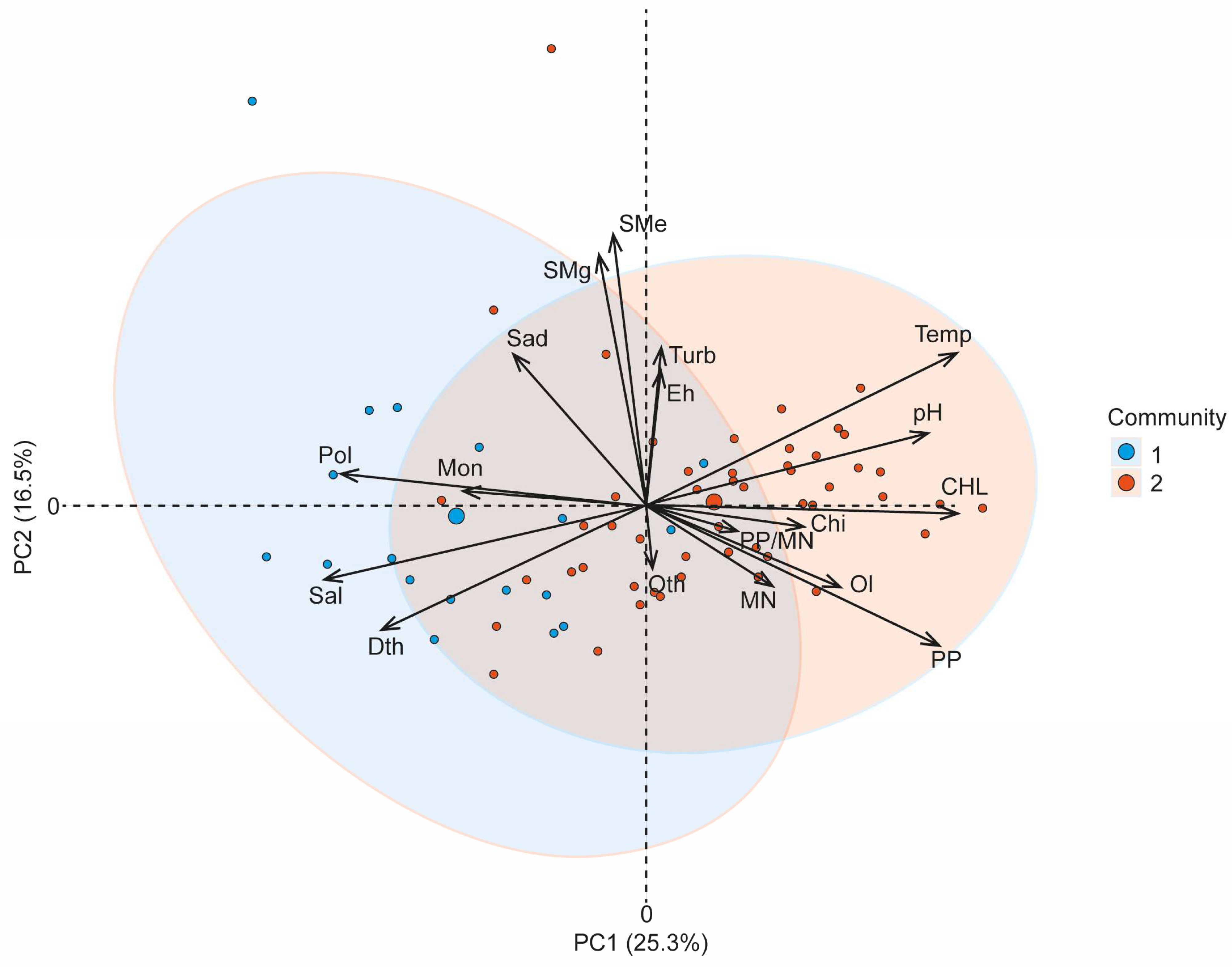 Biology 13 00974 g005 Biology 13 00974 g005