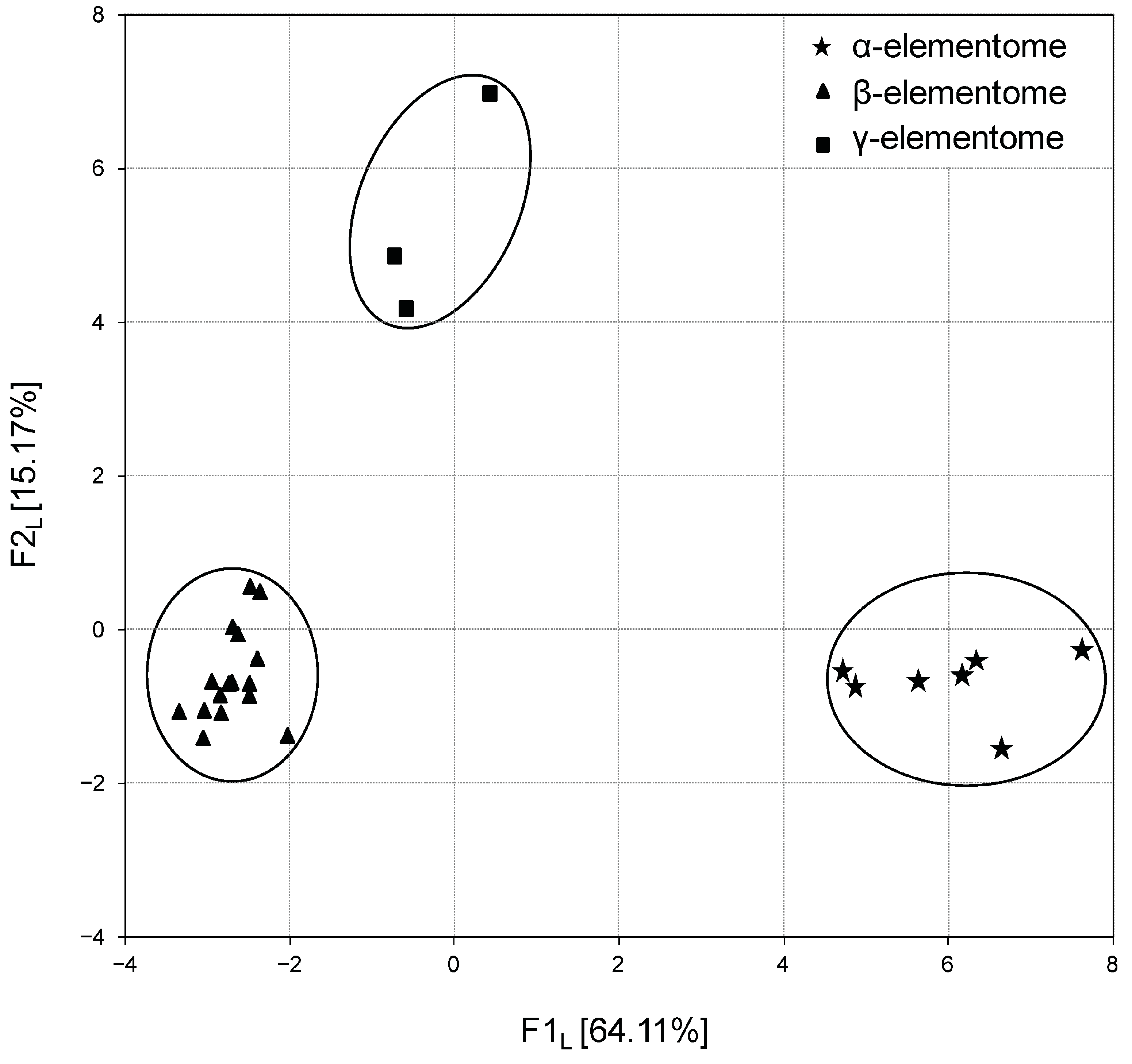 Biology 13 00975 g003
