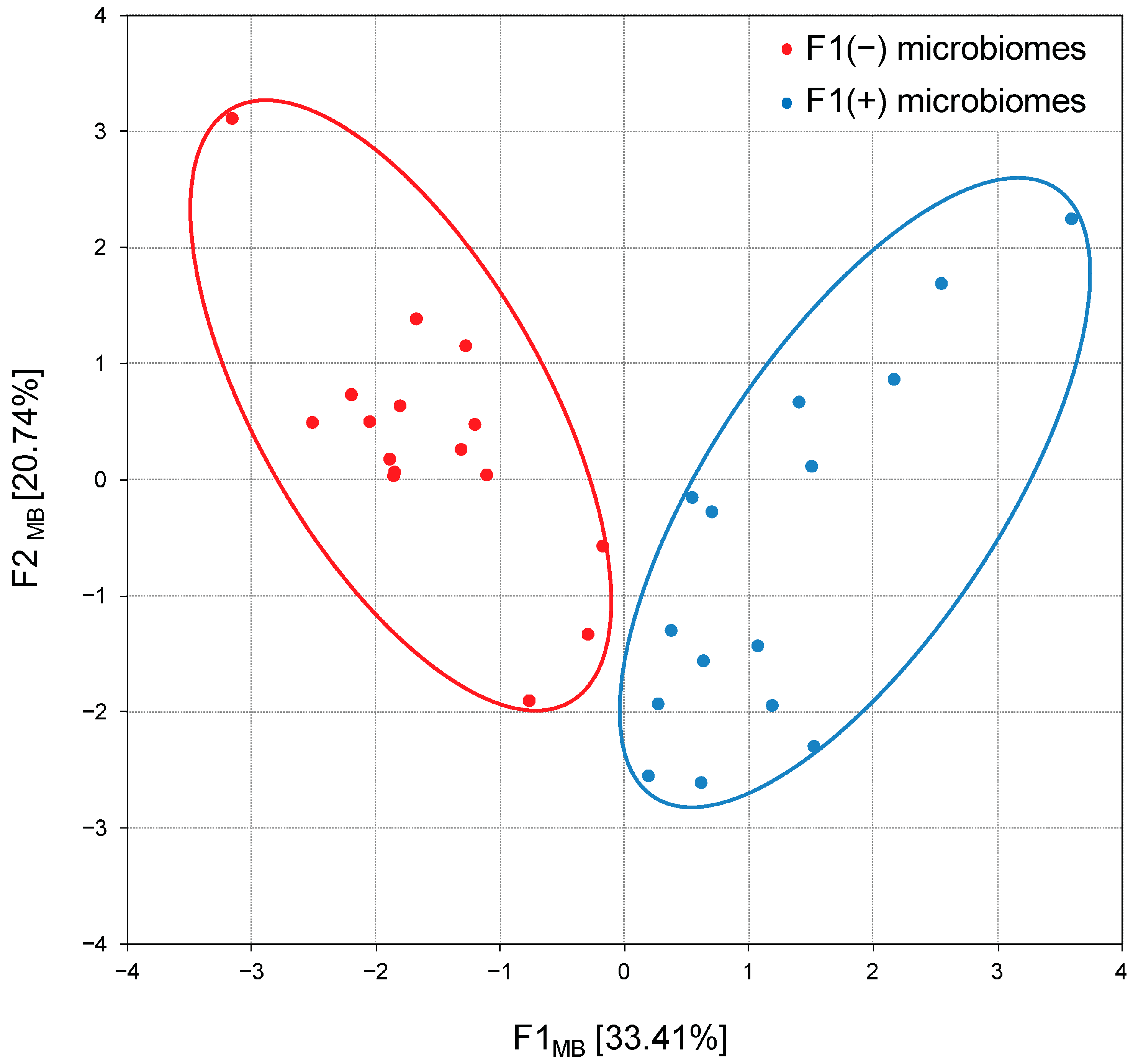 Biology 13 00975 g006