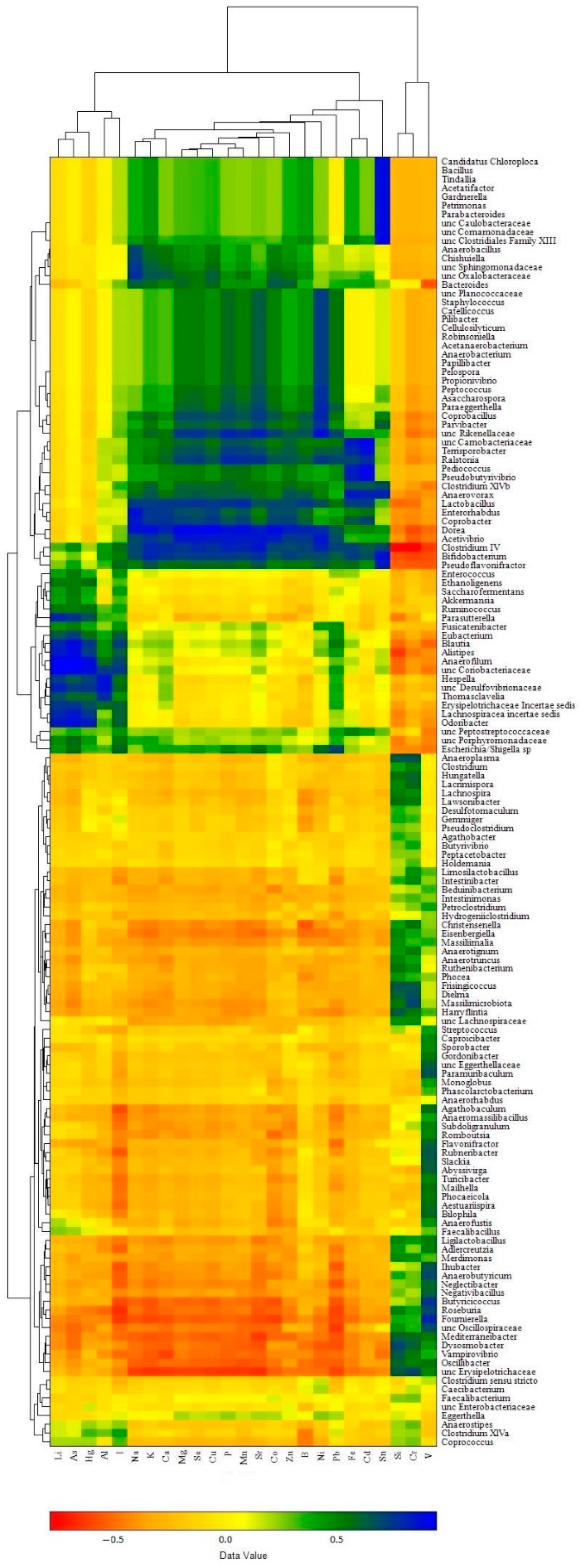 Biology 13 00975 g008