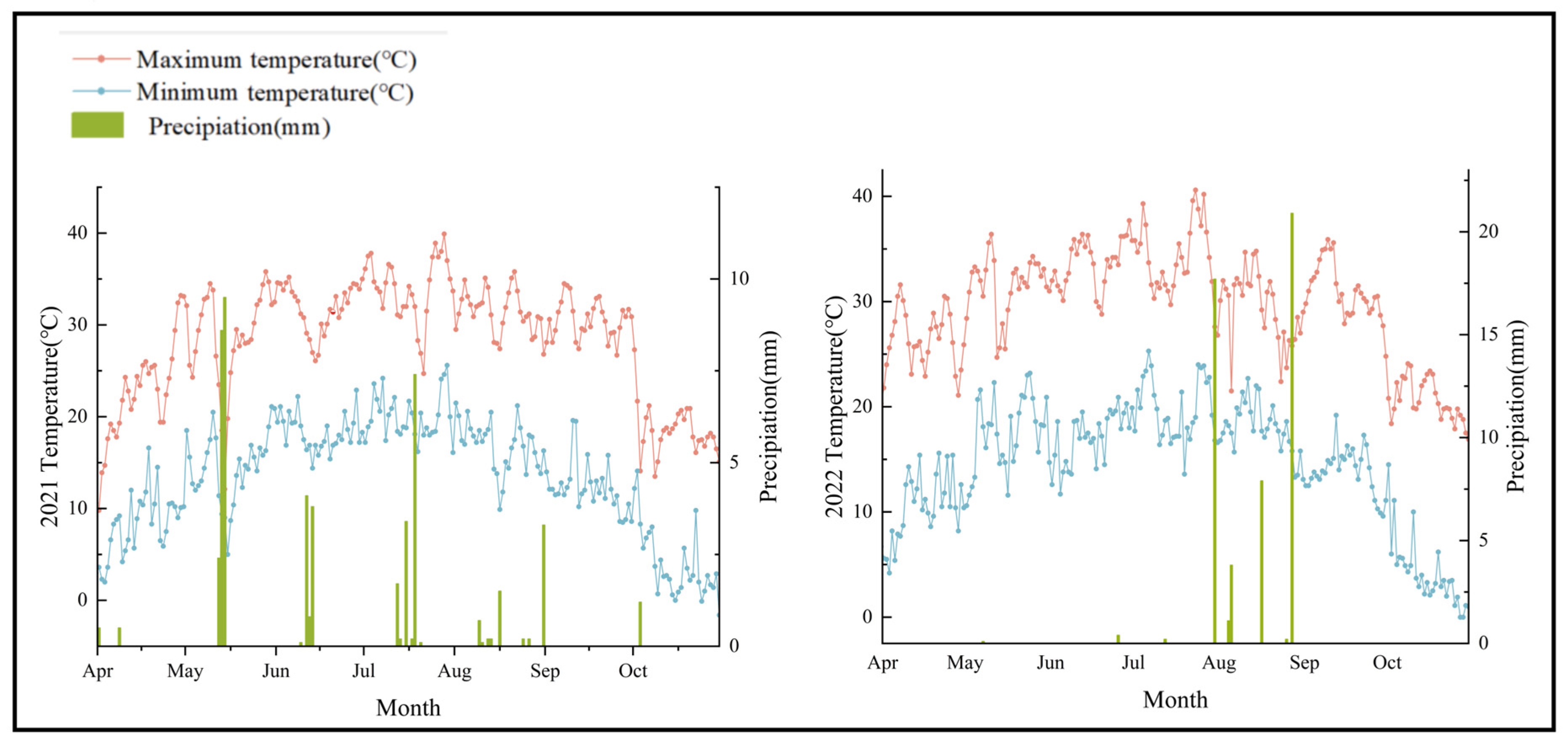 Biology 13 00977 g001