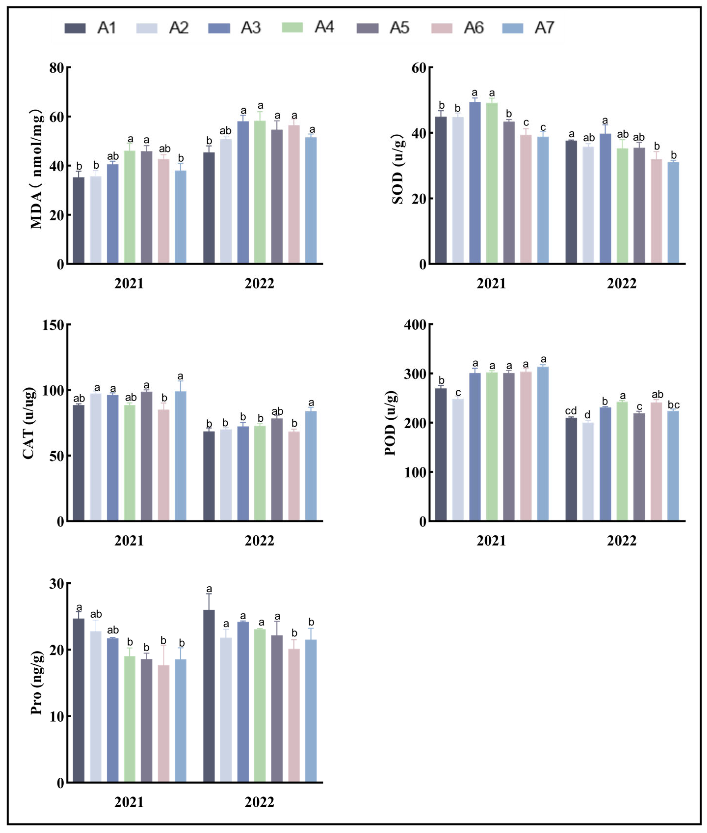 Biology 13 00977 g003