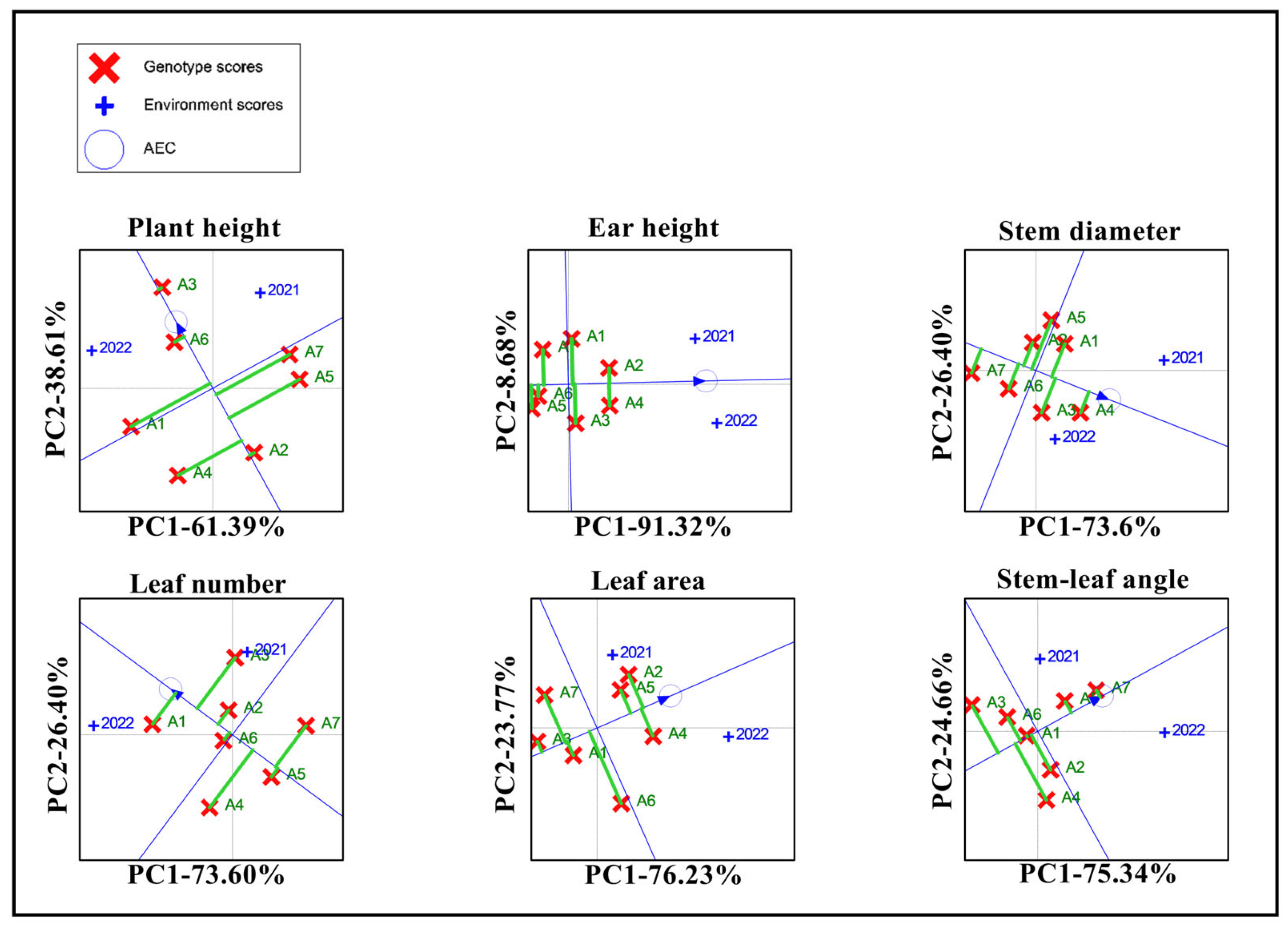 Biology 13 00977 g005