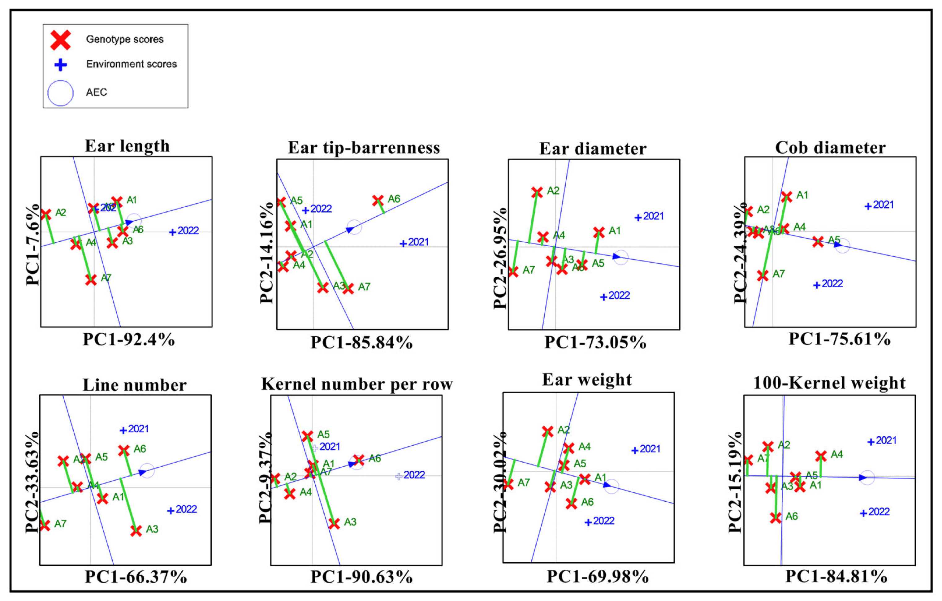 Biology 13 00977 g007