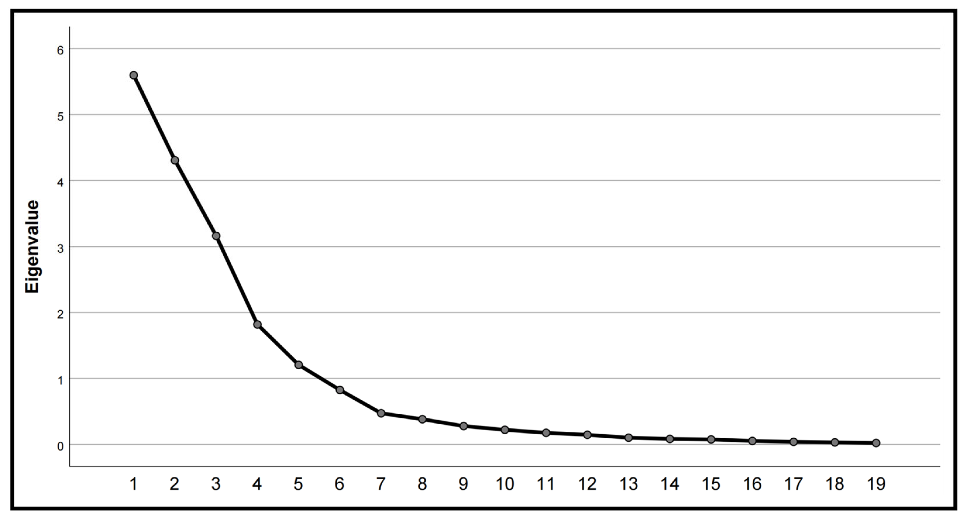 Biology 13 00977 g009