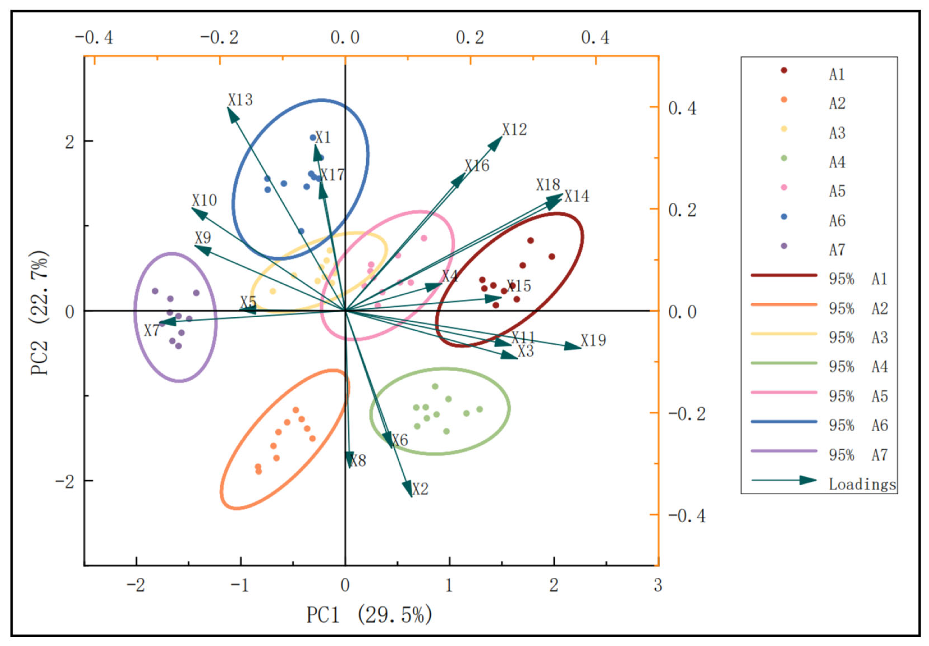 Biology 13 00977 g010