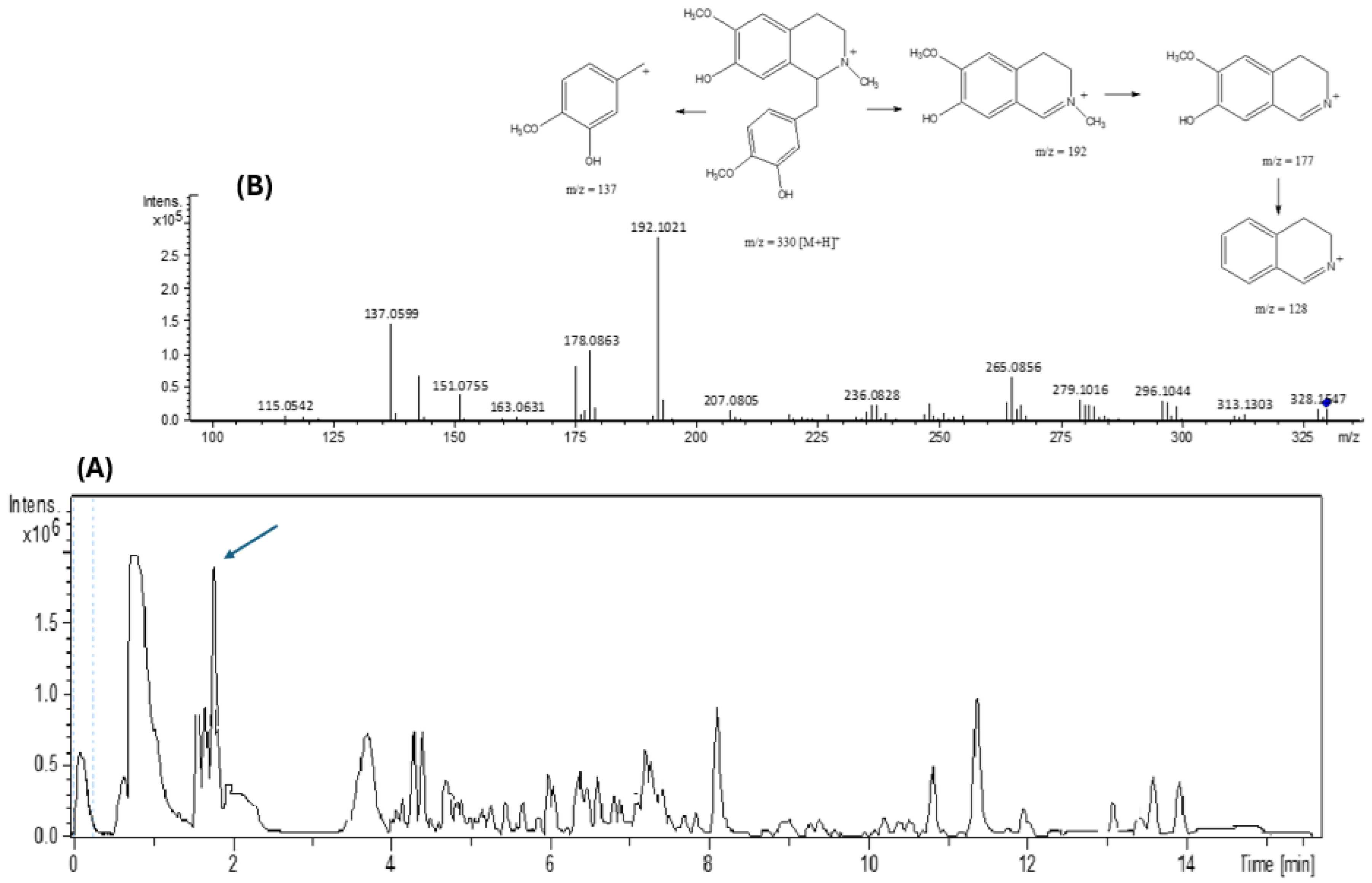 Biology 13 00981 g002