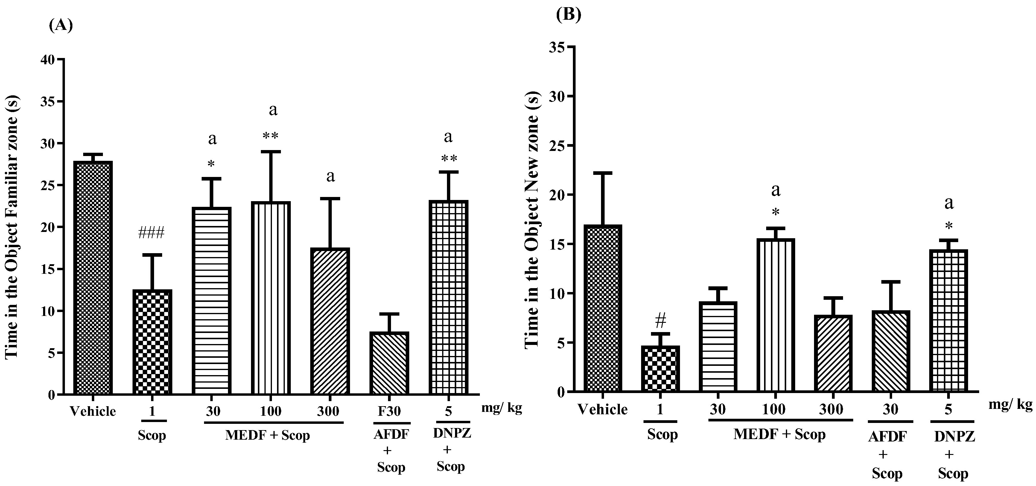 Biology 13 00981 g005