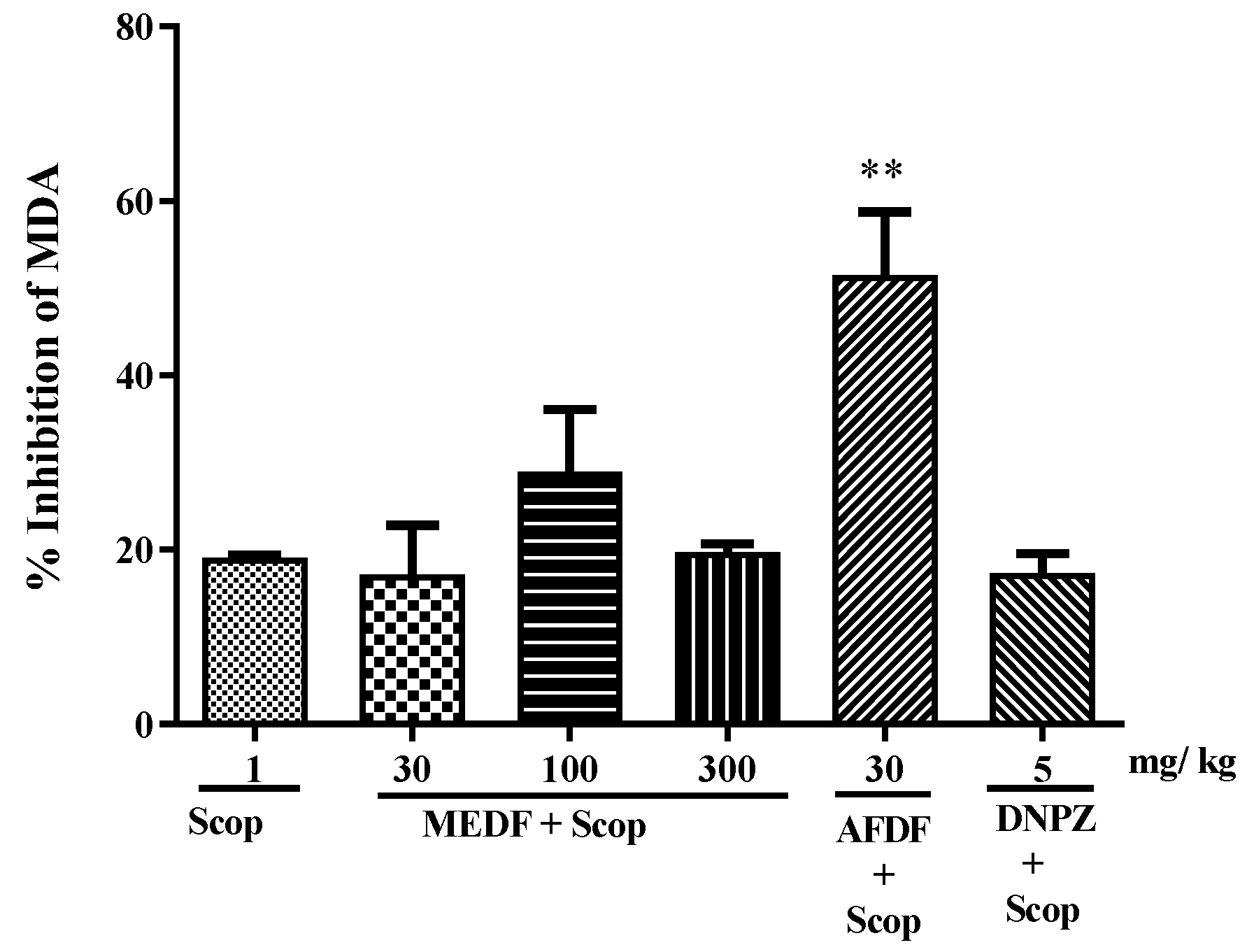 Biology 13 00981 g007