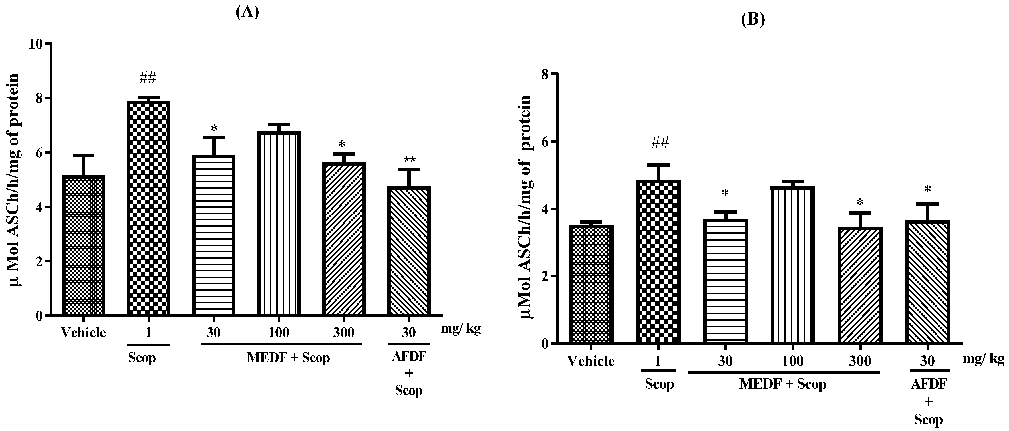 Biology 13 00981 g008