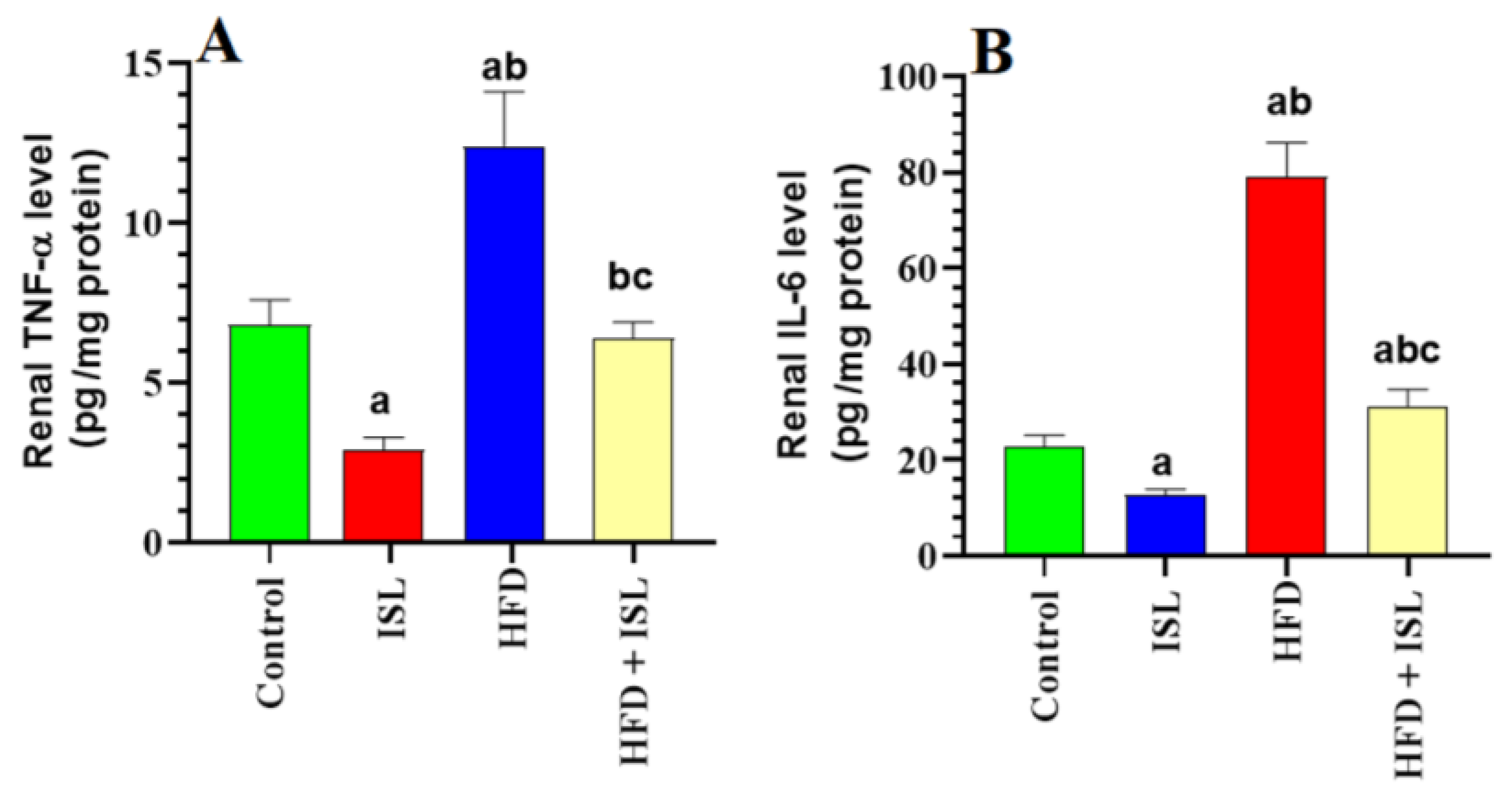 Biology 13 00984 g002