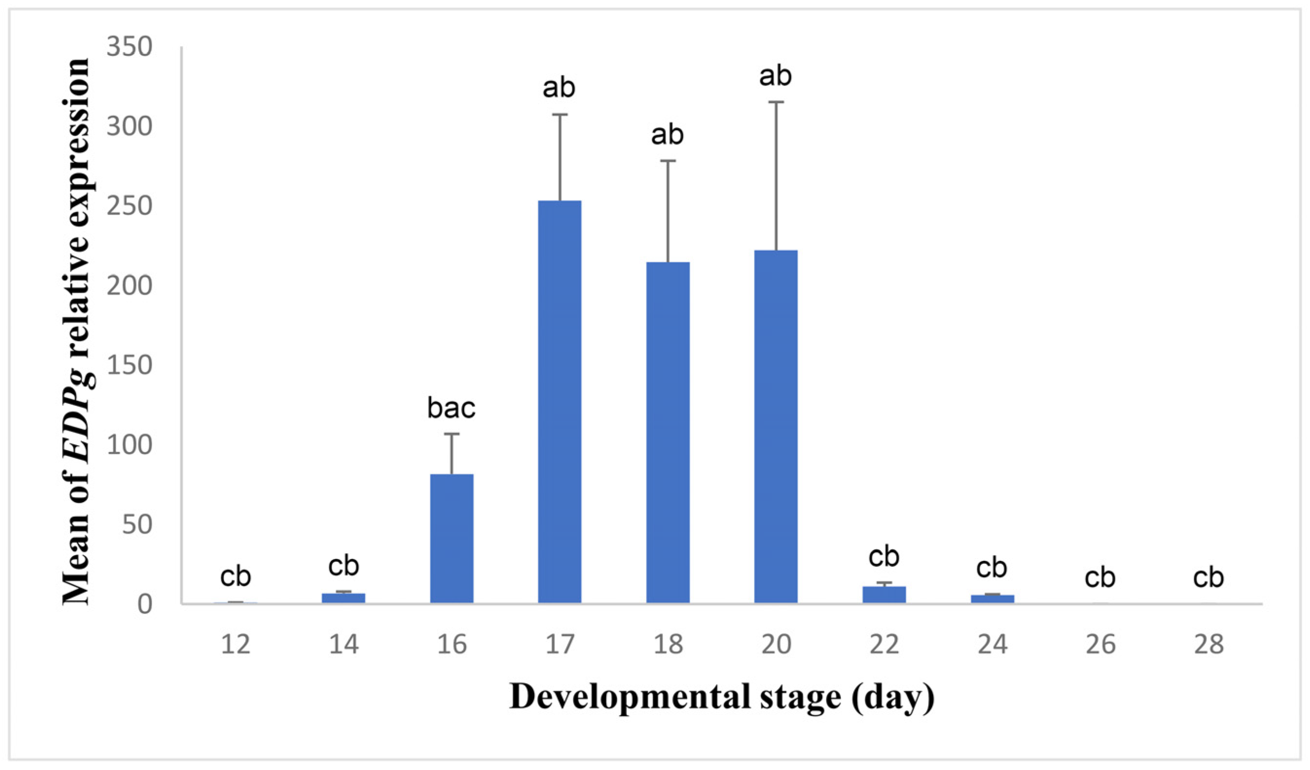 Biology 13 00989 g003