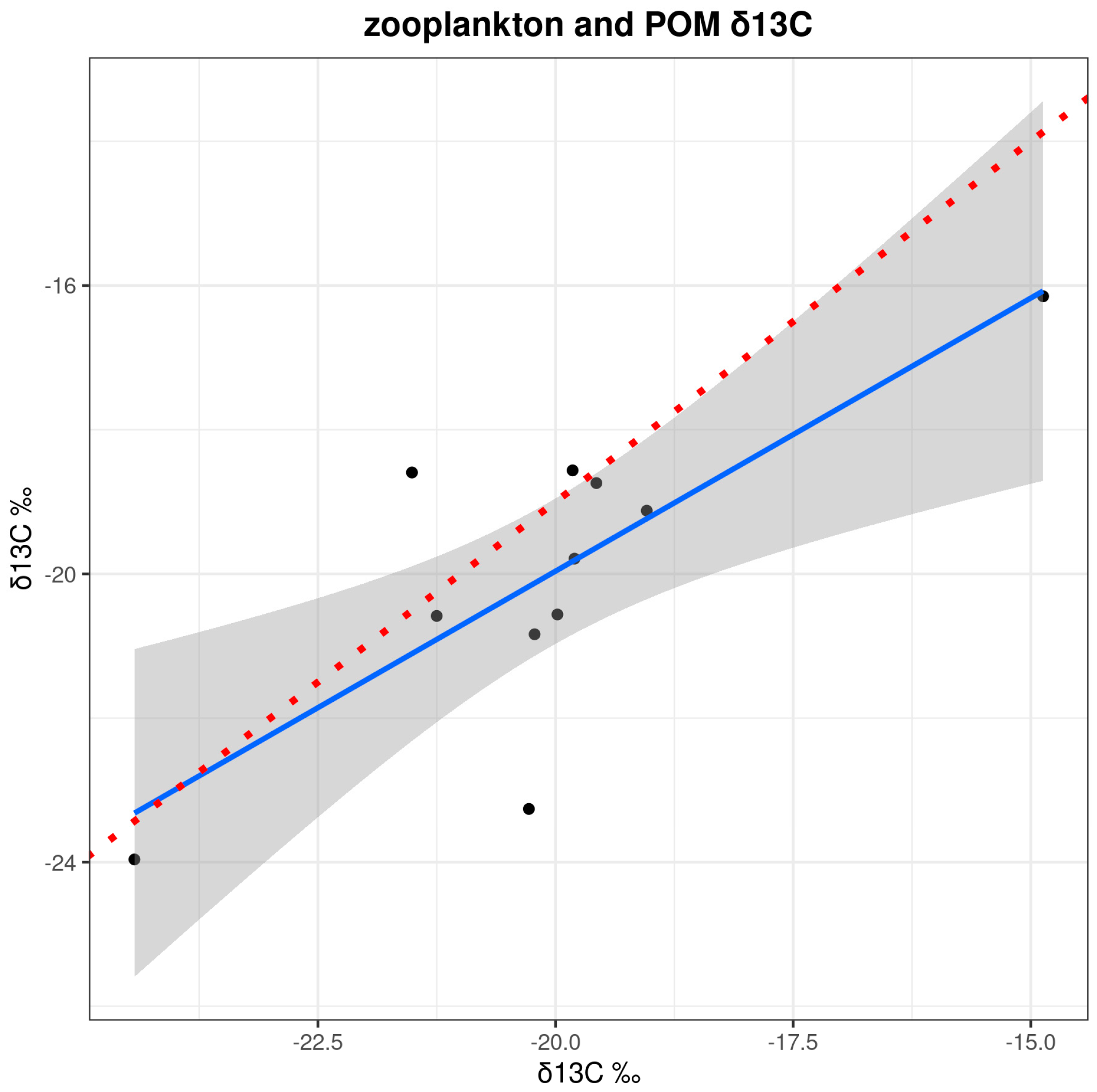 Biology 13 00990 g007