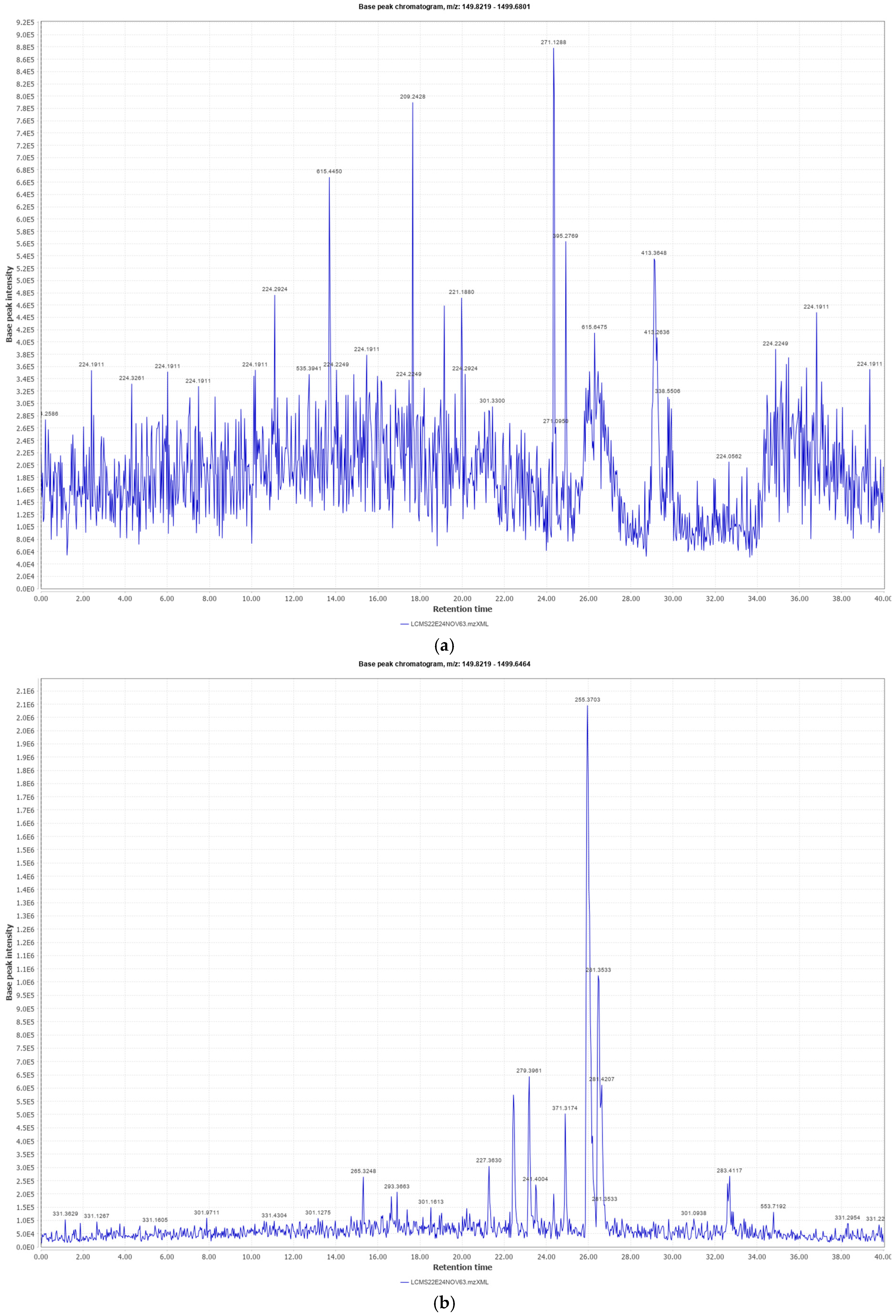 Biology 13 00991 g001