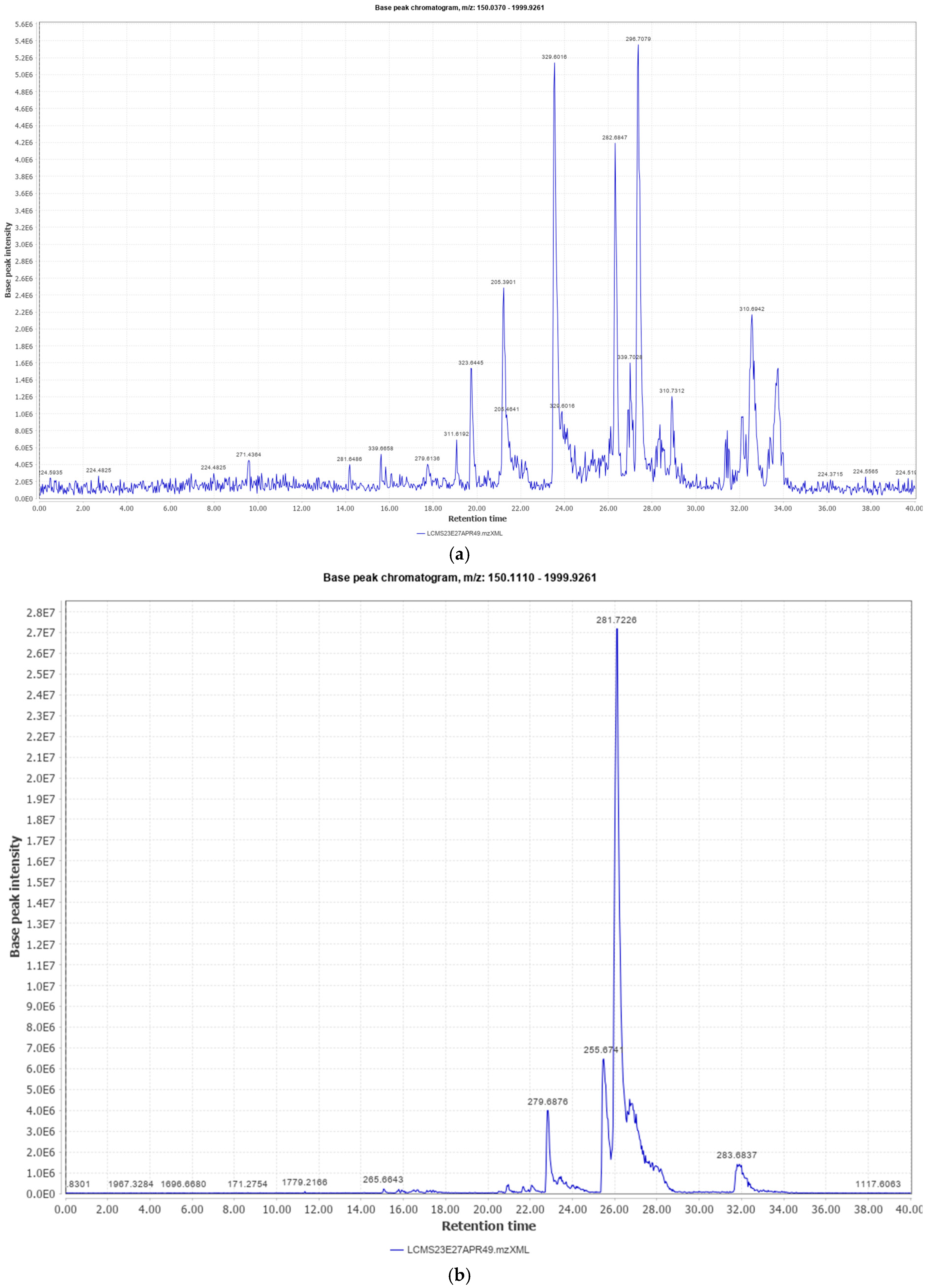 Biology 13 00991 g002