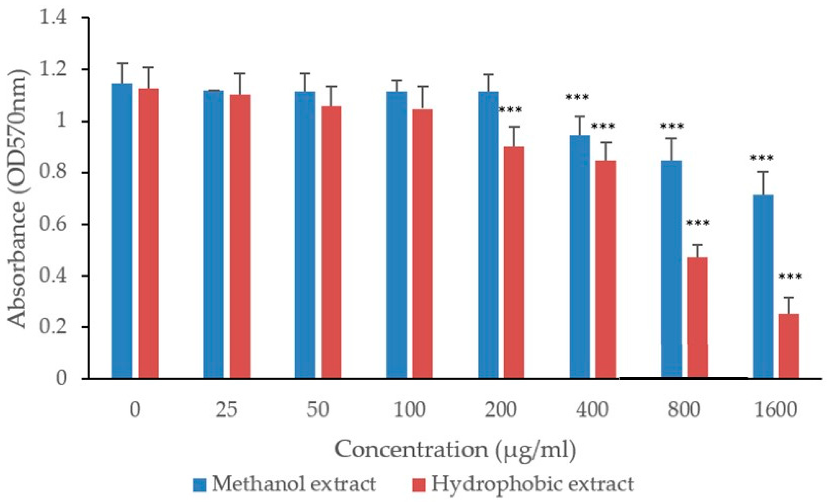 Biology 13 00991 g003