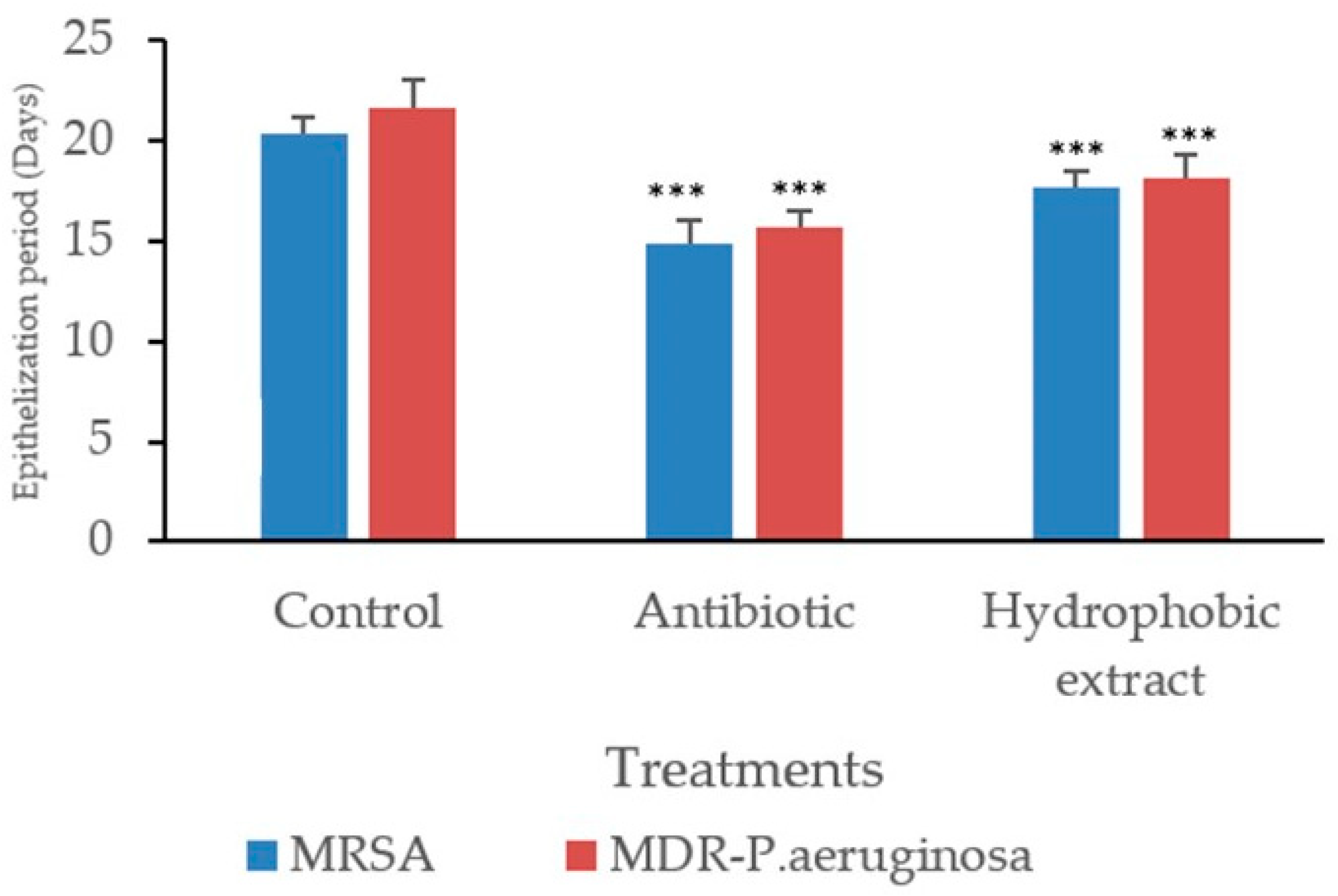 Biology 13 00991 g005