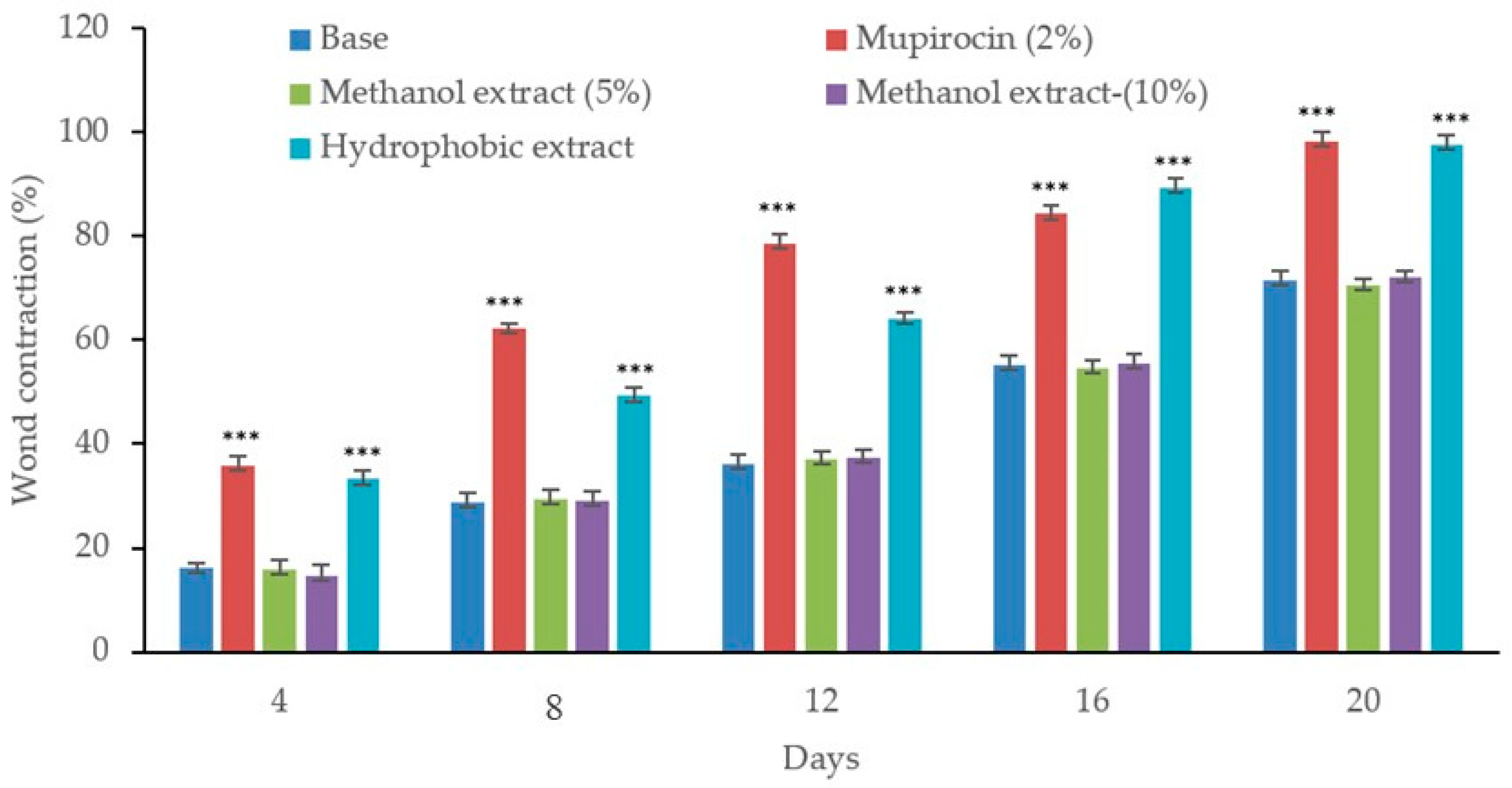 Biology 13 00991 g006