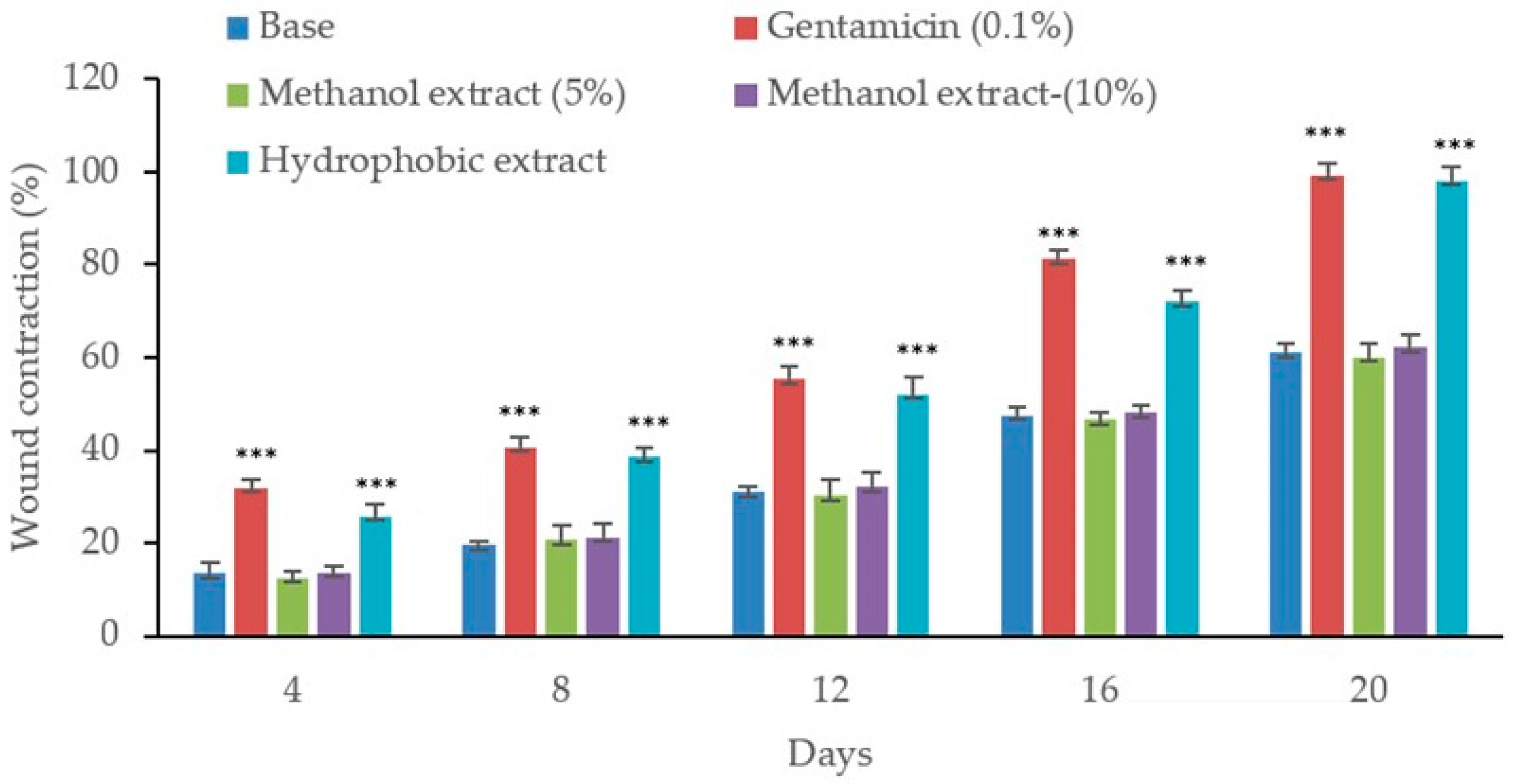 Biology 13 00991 g007