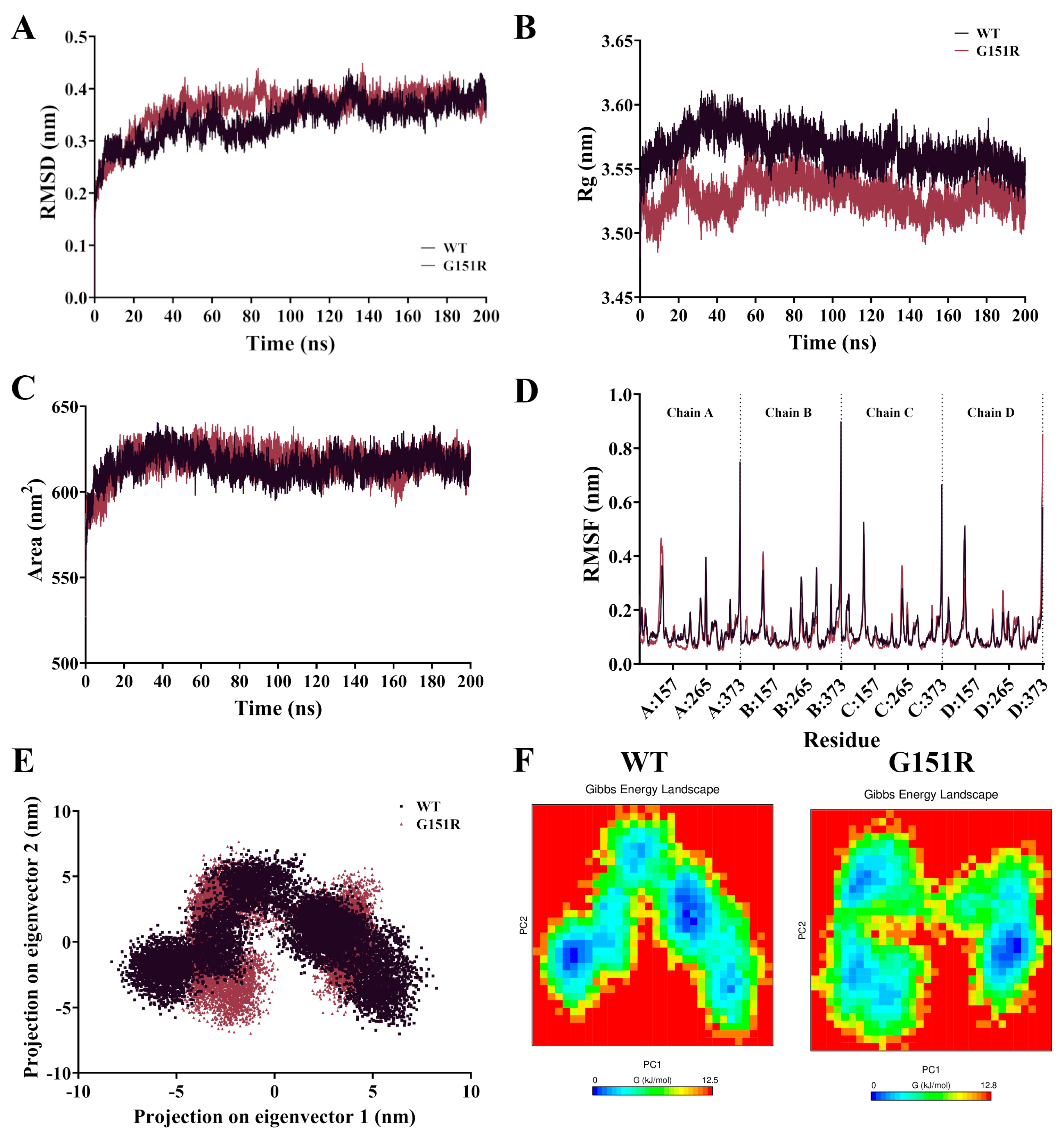 Biology 13 00992 g001