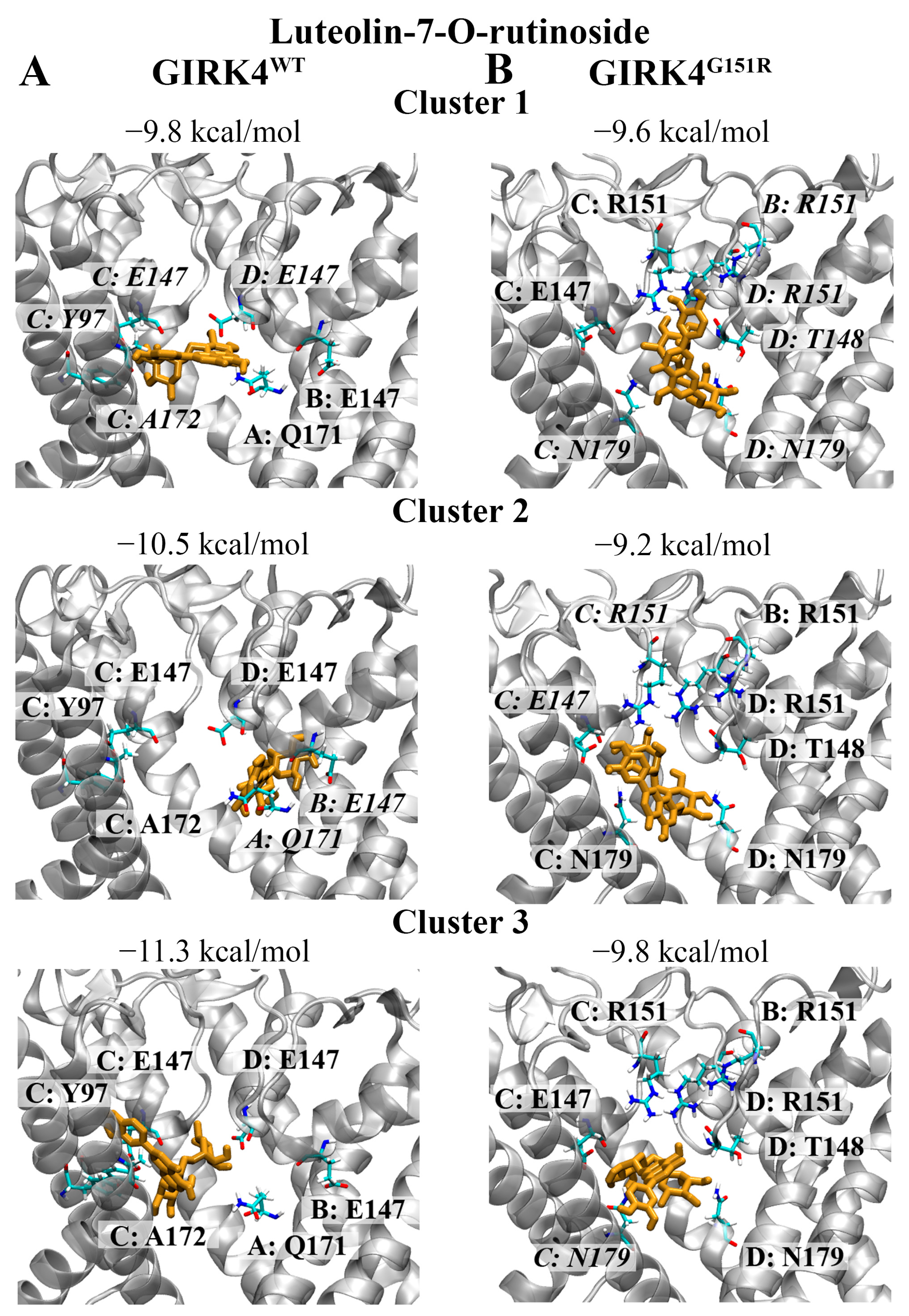 Biology 13 00992 g006