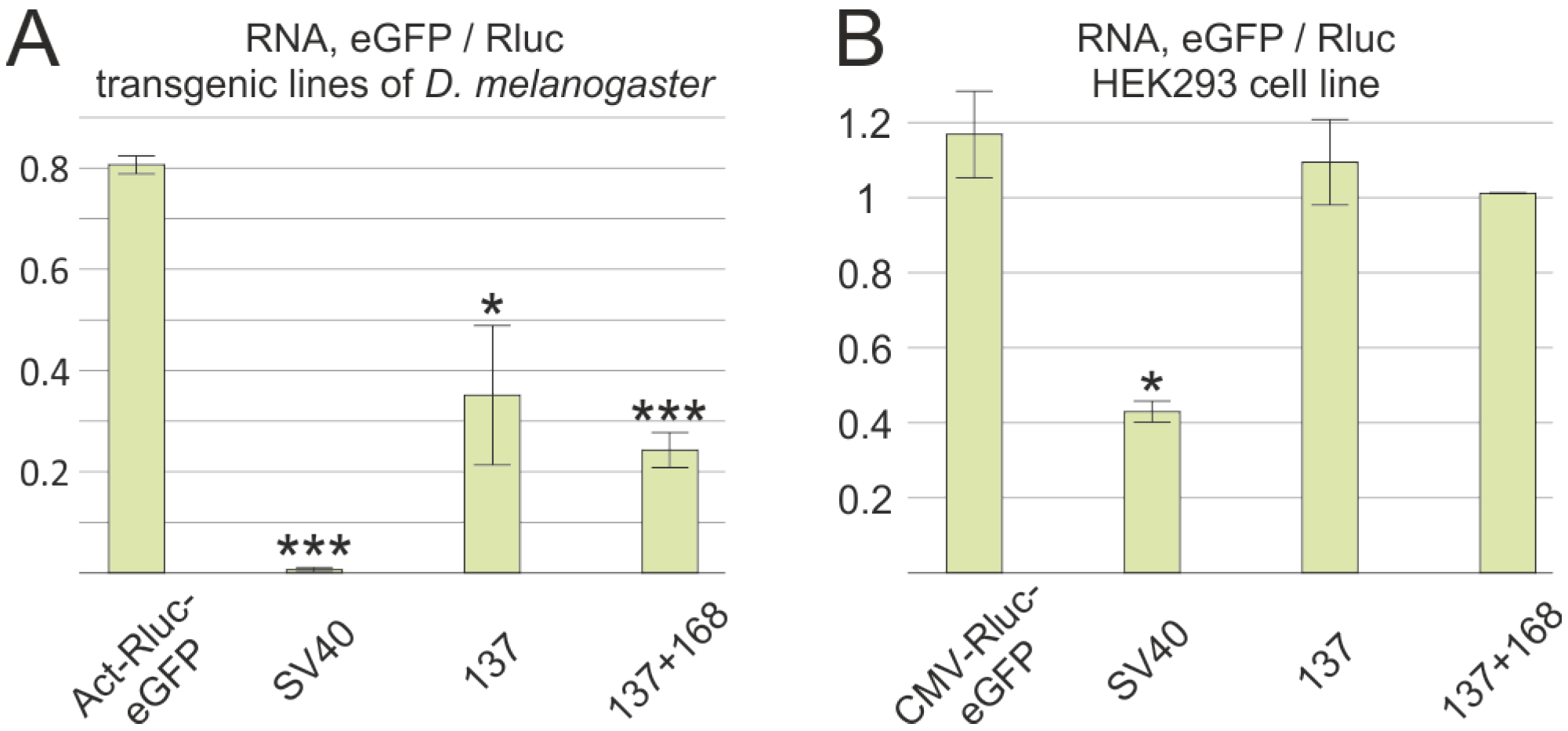 Biology 13 00994 g003