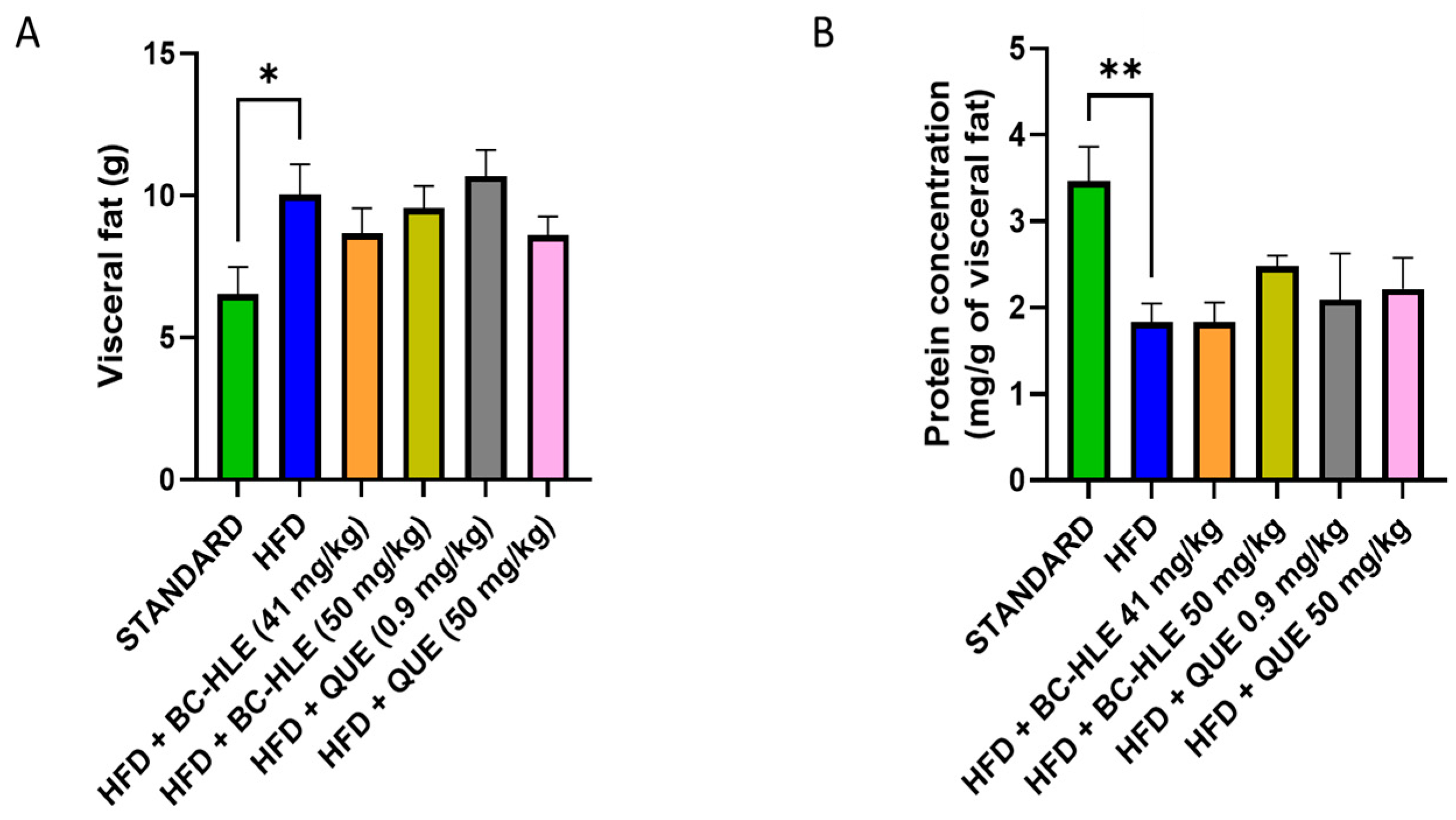 Biology 13 00999 g004