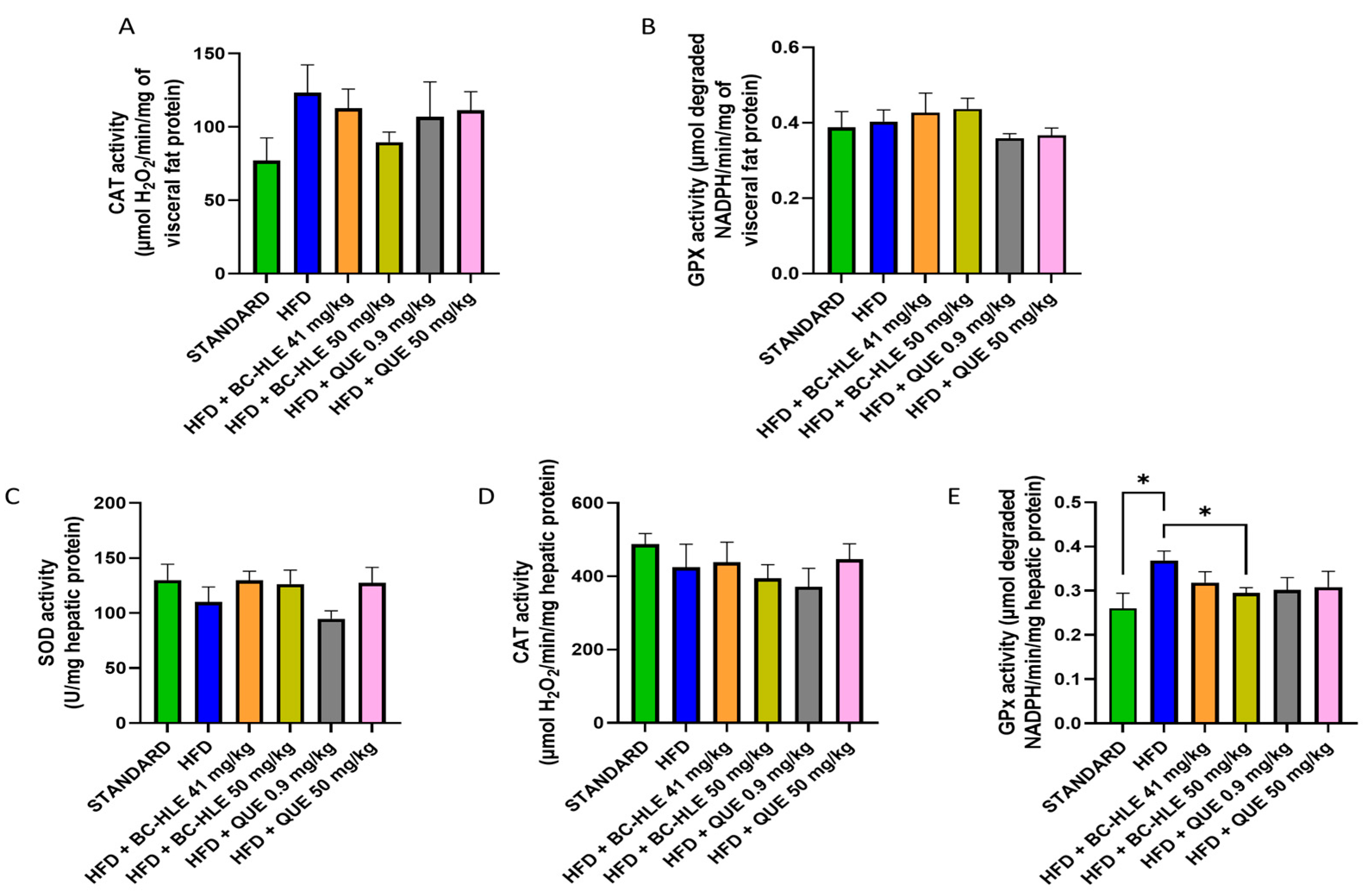 Biology 13 00999 g005