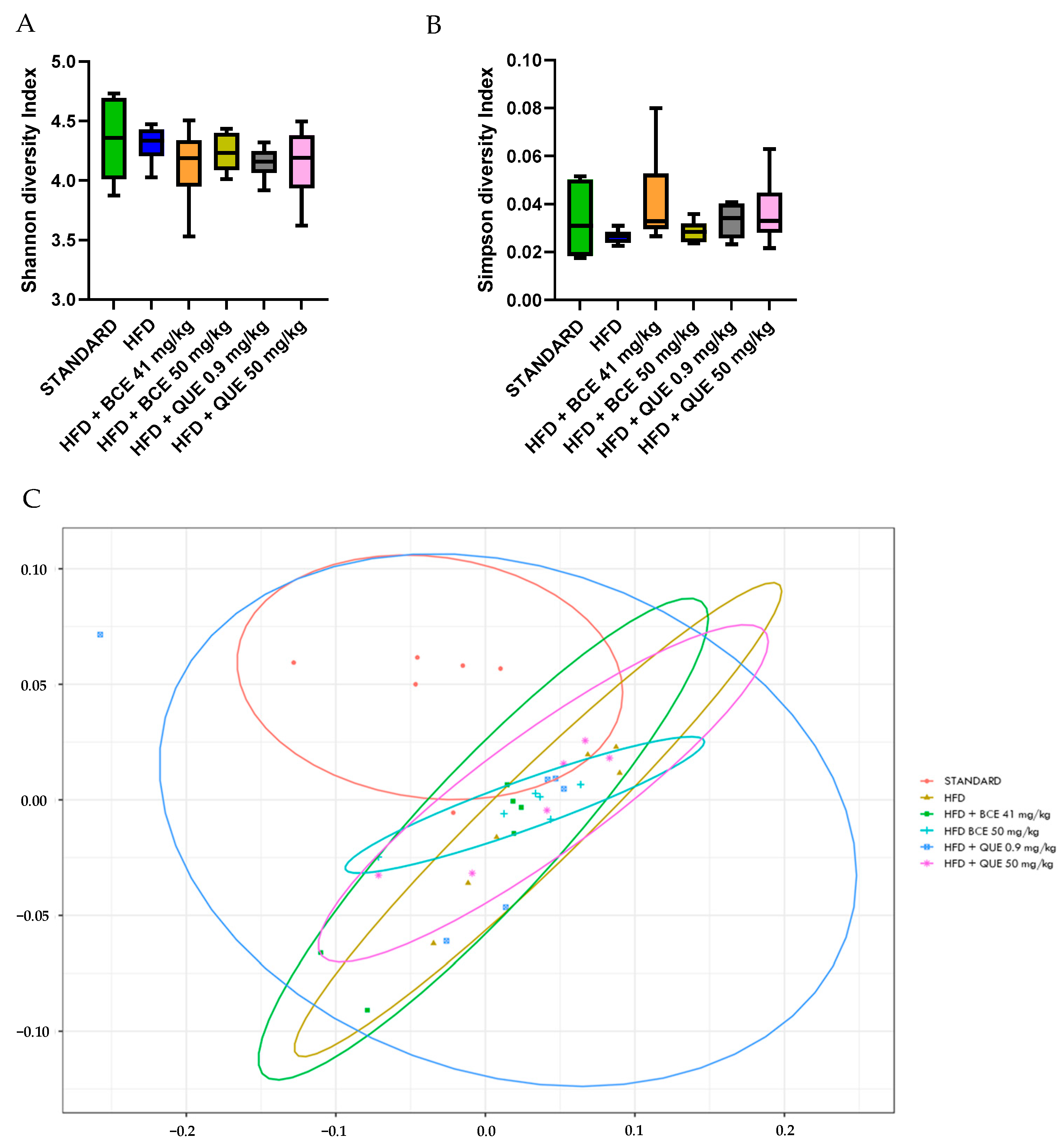 Biology 13 00999 g006