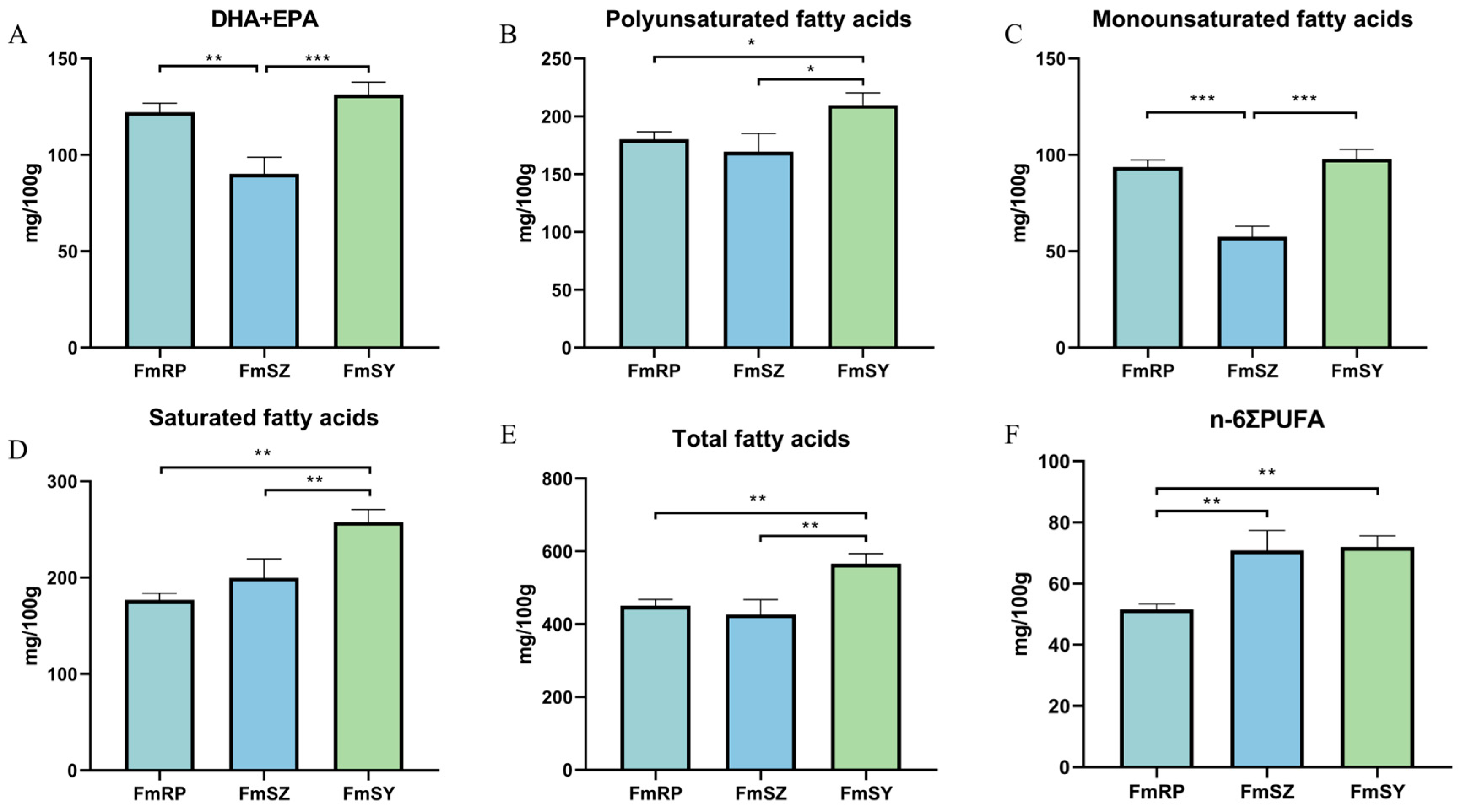 Biology 13 01002 g003